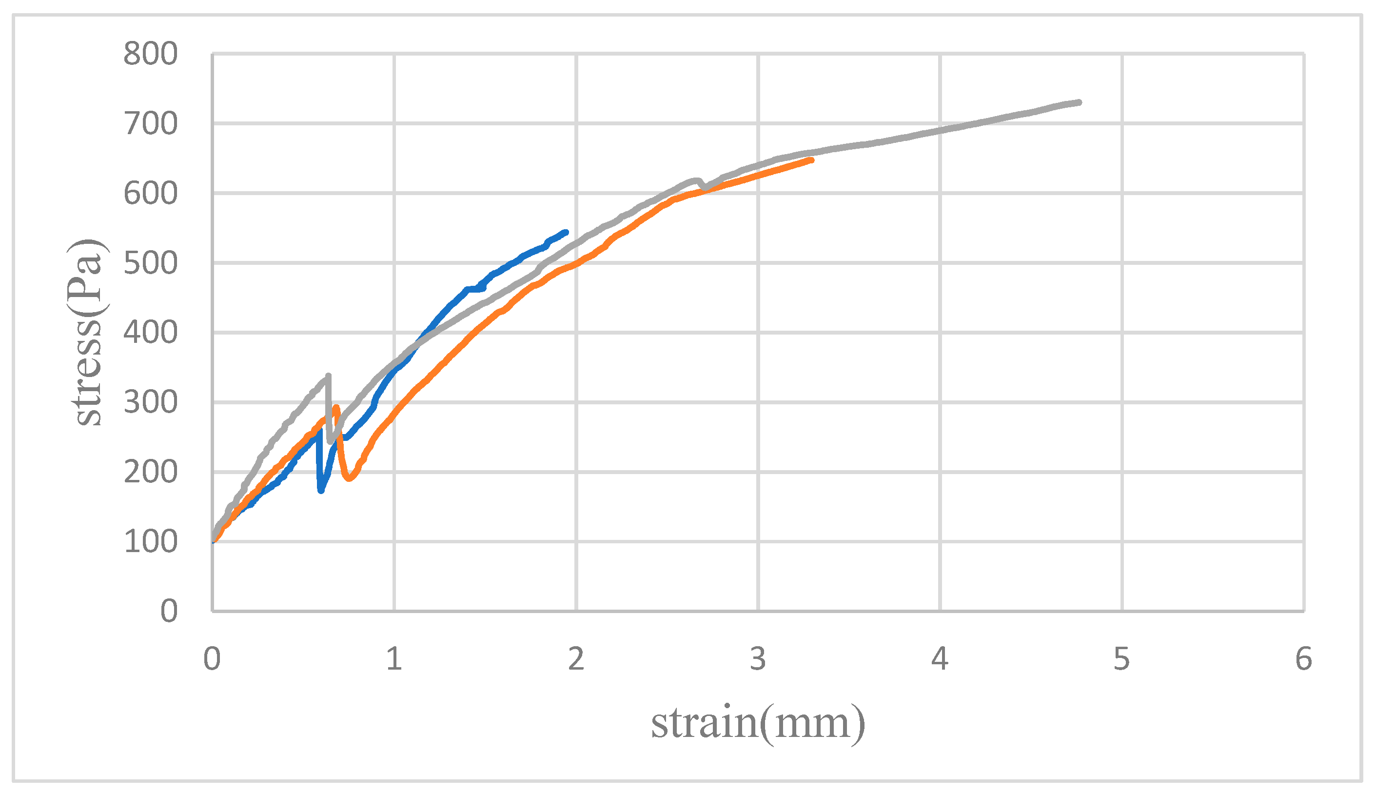 Micromachines 15 00454 g007