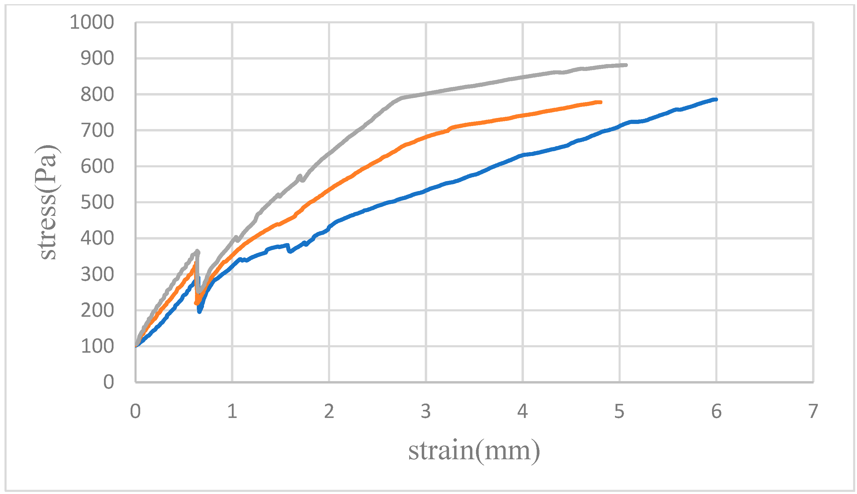 Micromachines 15 00454 g008