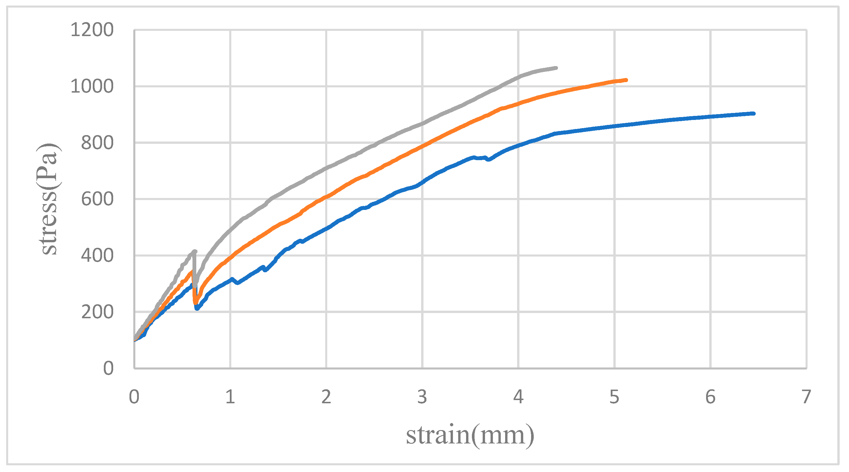 Micromachines 15 00454 g009