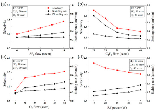 Micromachines 15 00460 g006