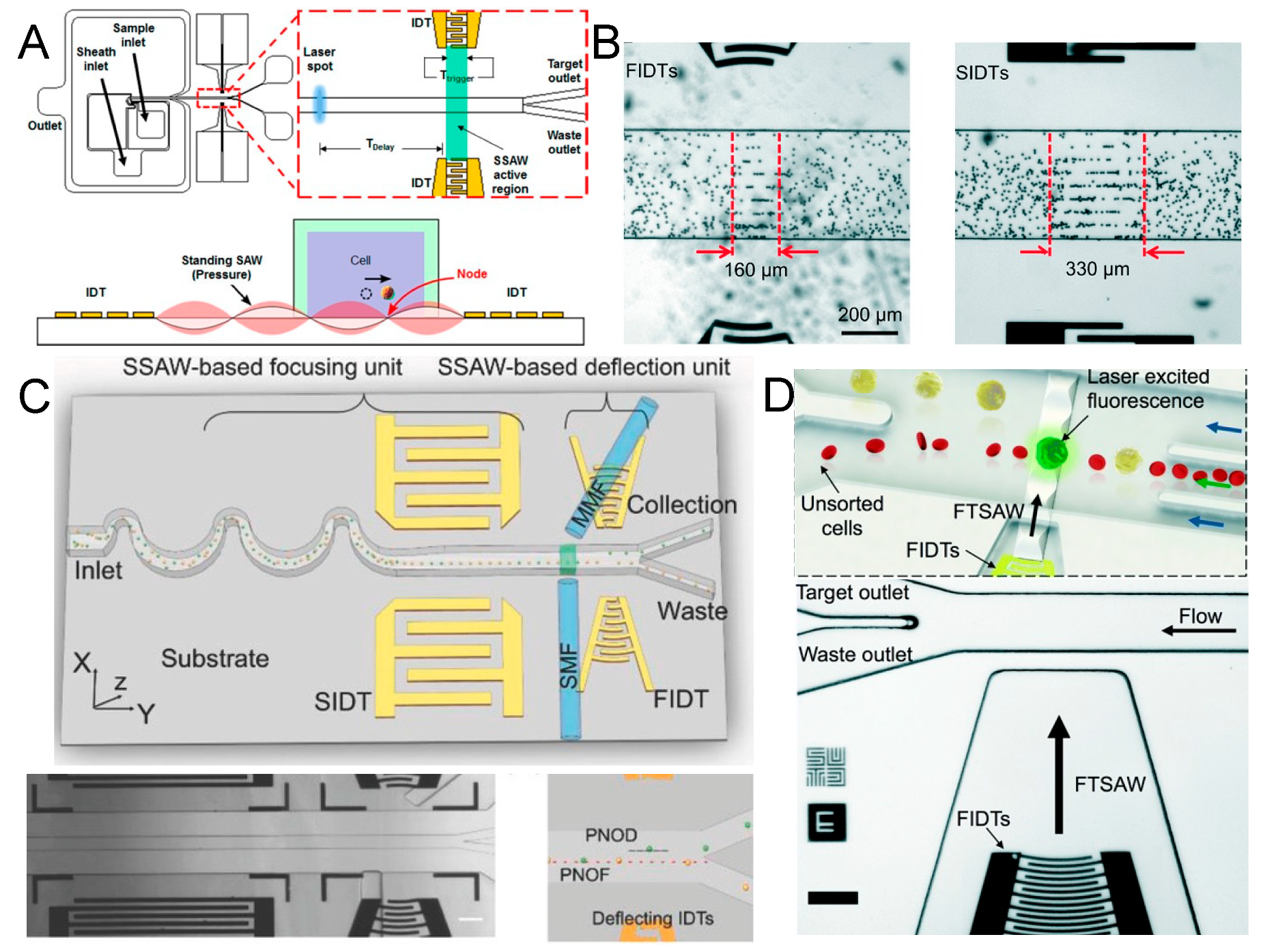 Micromachines 15 00466 g002