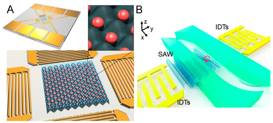 Micromachines 15 00466 g004