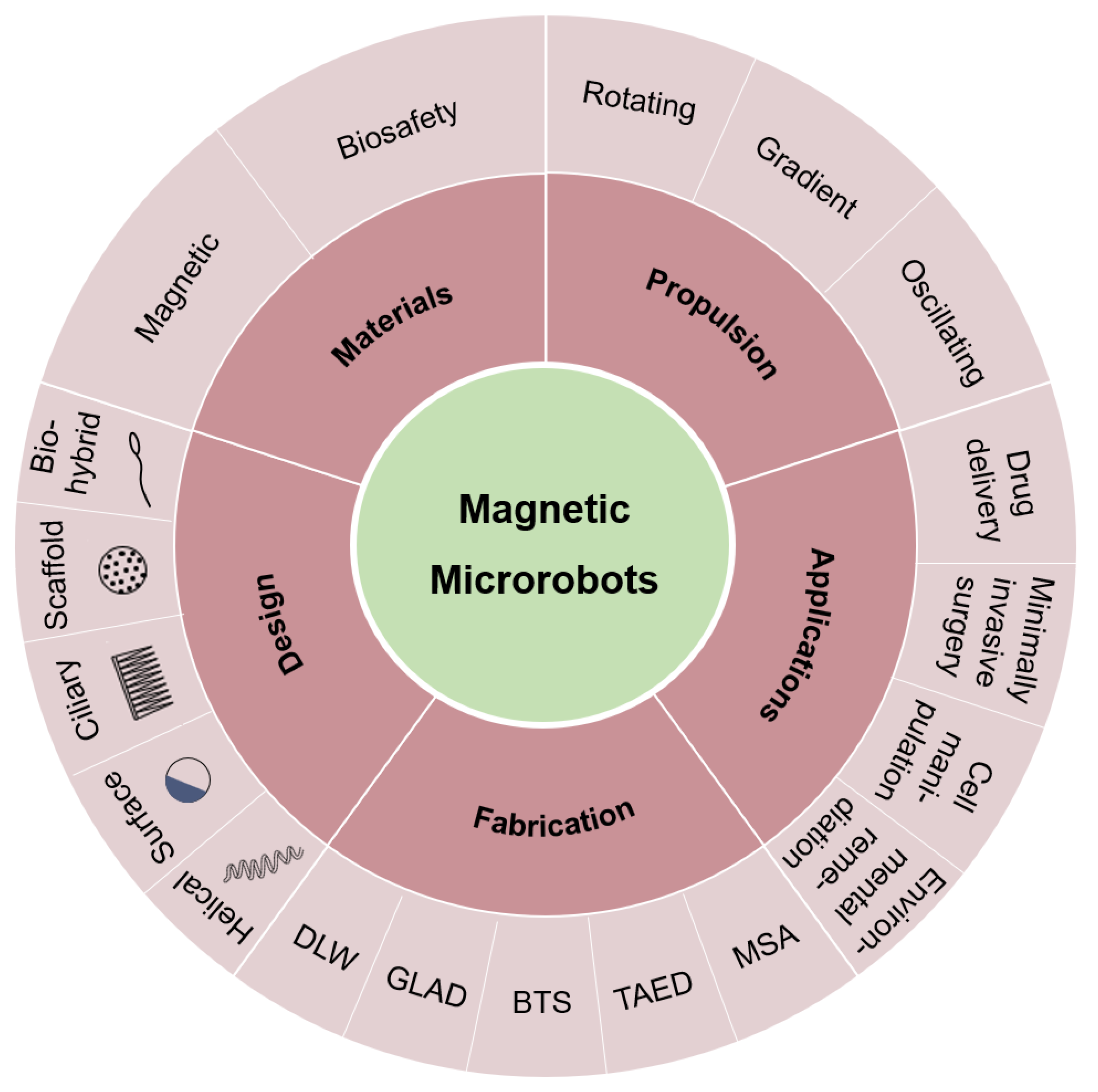 Micromachines 15 00468 g001