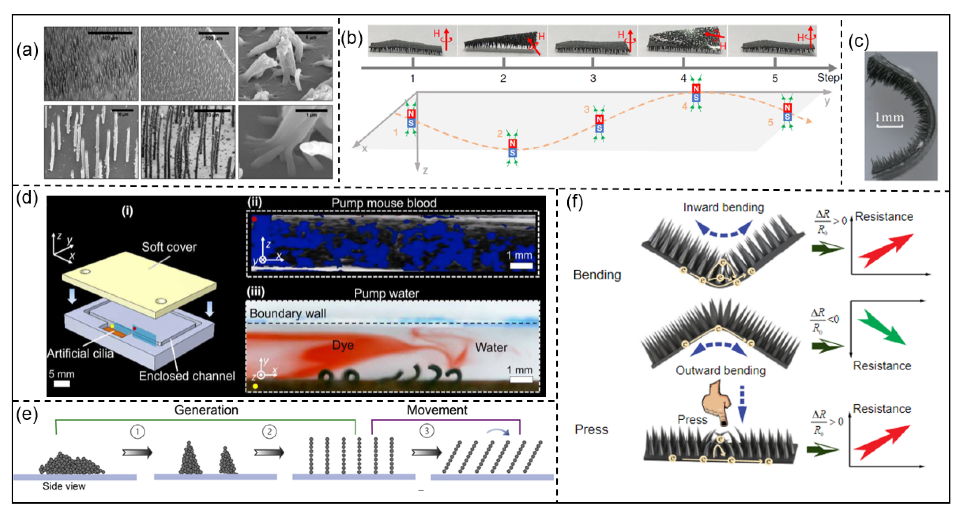 Micromachines 15 00468 g003