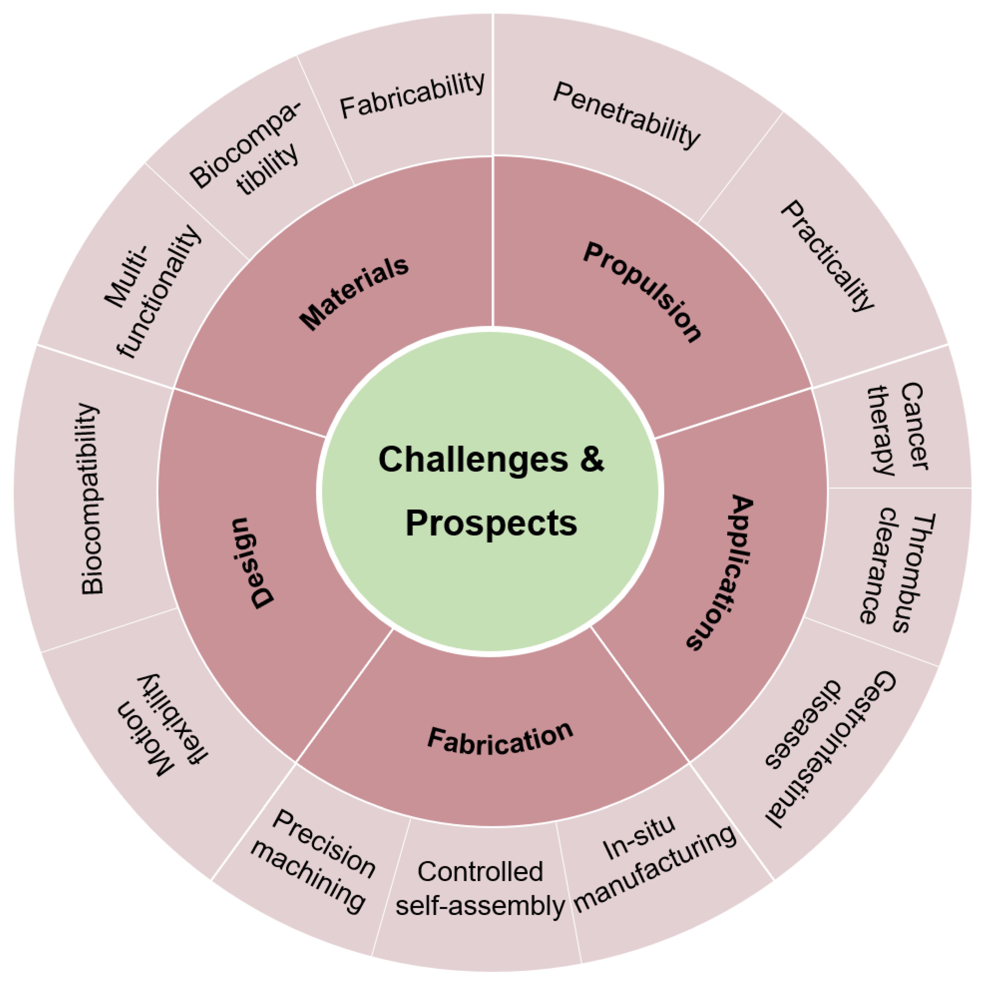 Micromachines 15 00468 g006