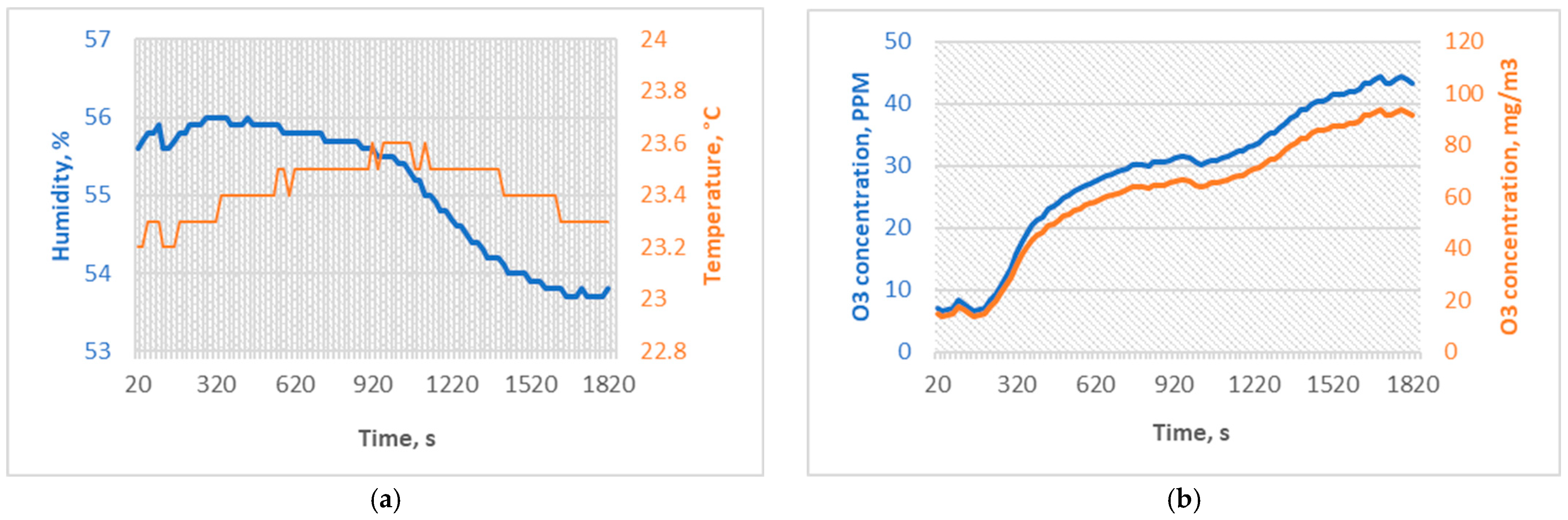 Micromachines 15 00472 g003