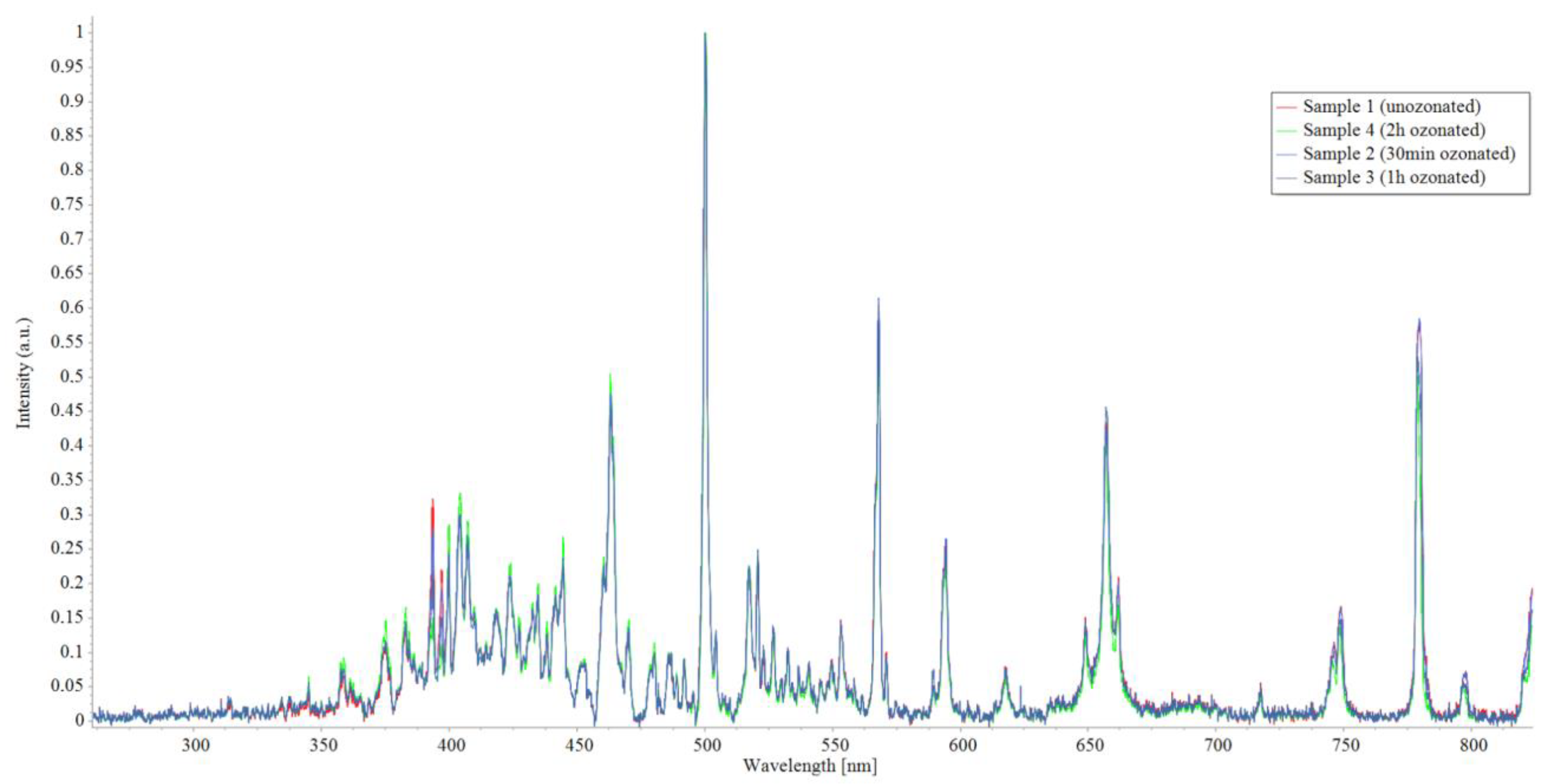 Micromachines 15 00472 g010