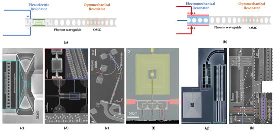 Micromachines 15 00485 g004