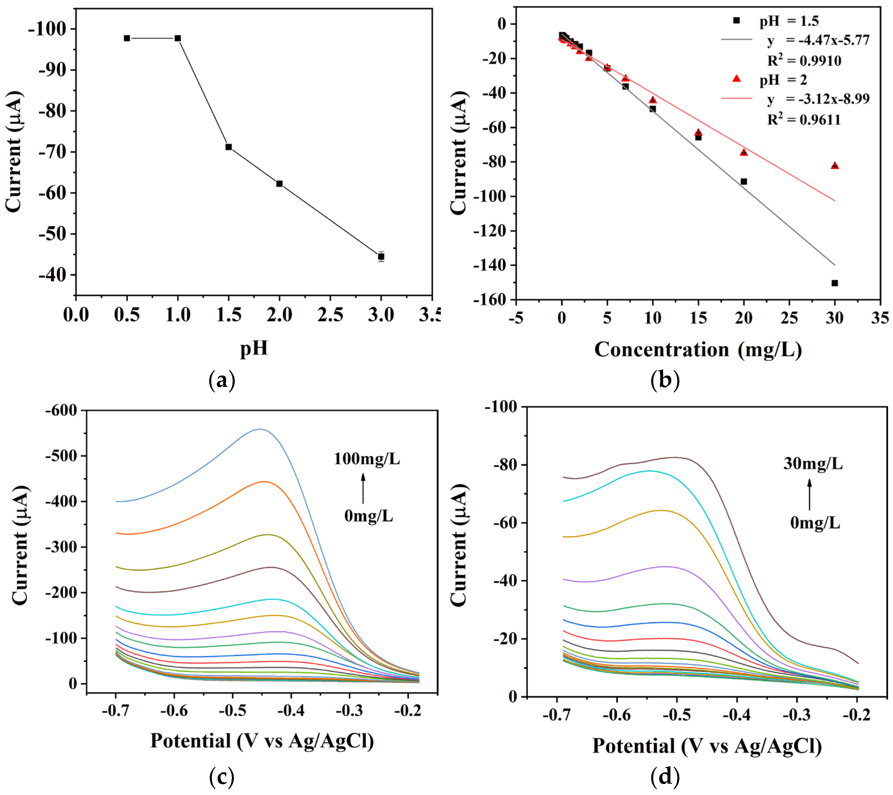 Micromachines 15 00487 g006