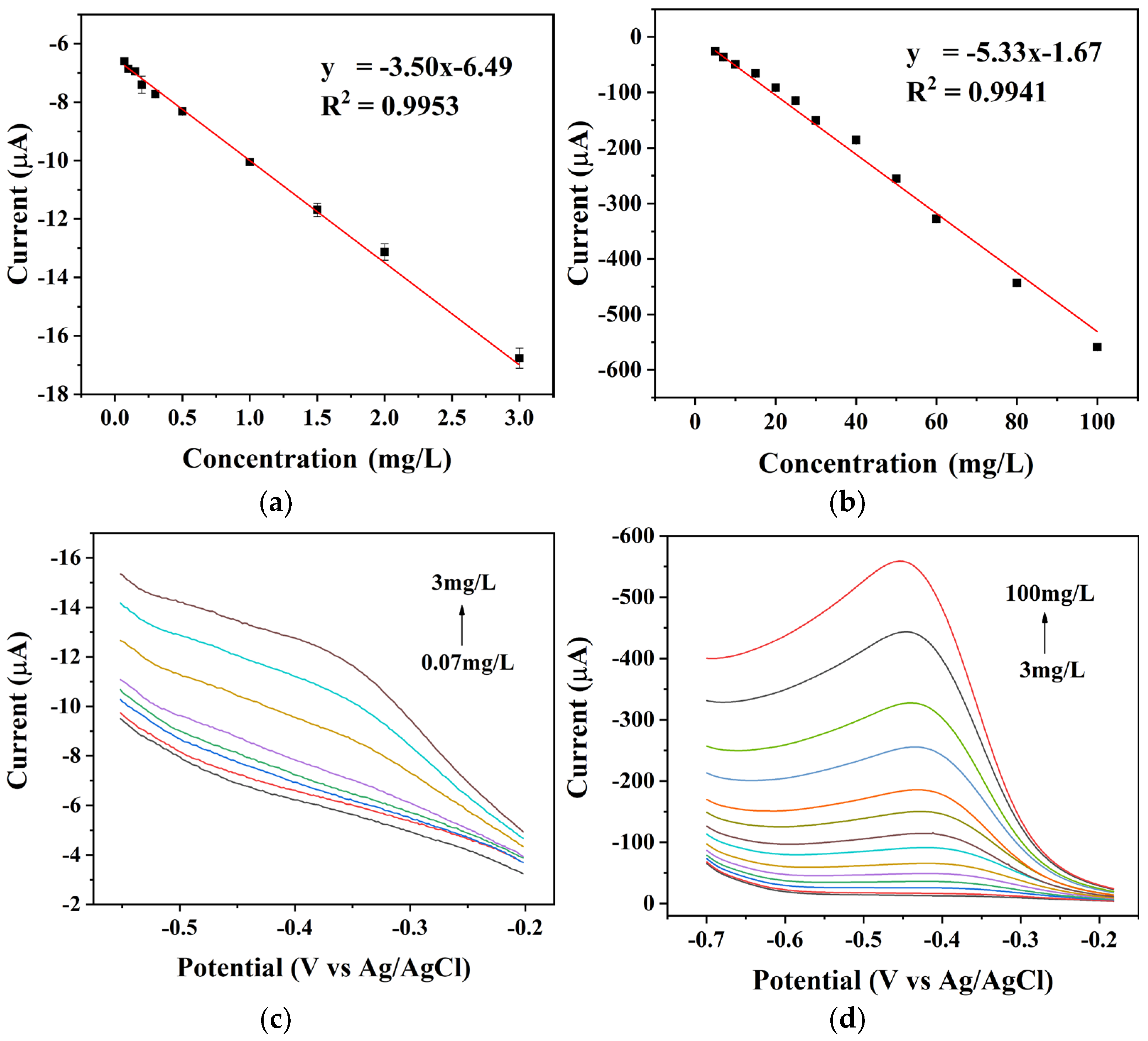 Micromachines 15 00487 g007