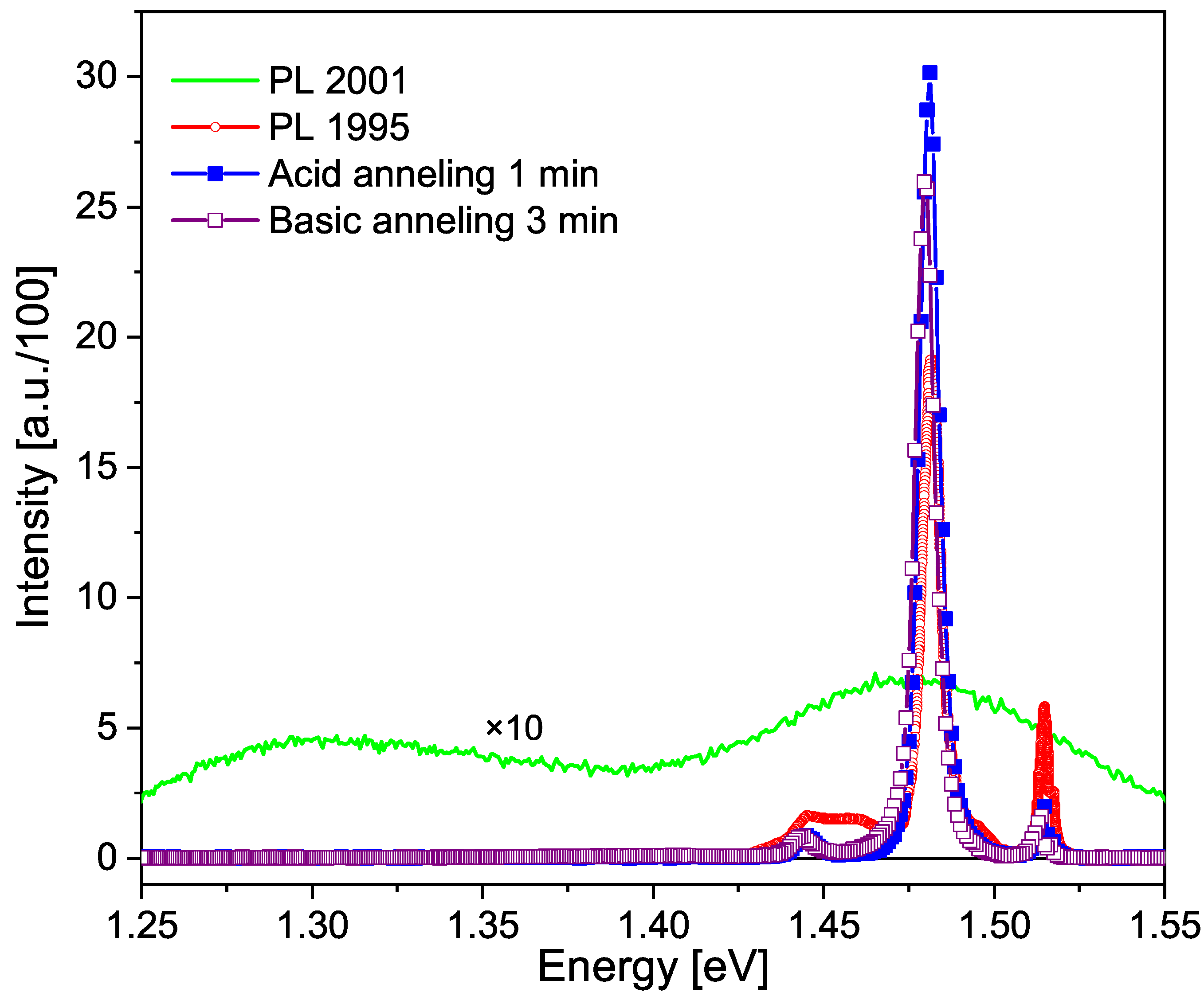 Micromachines 15 00498 g002