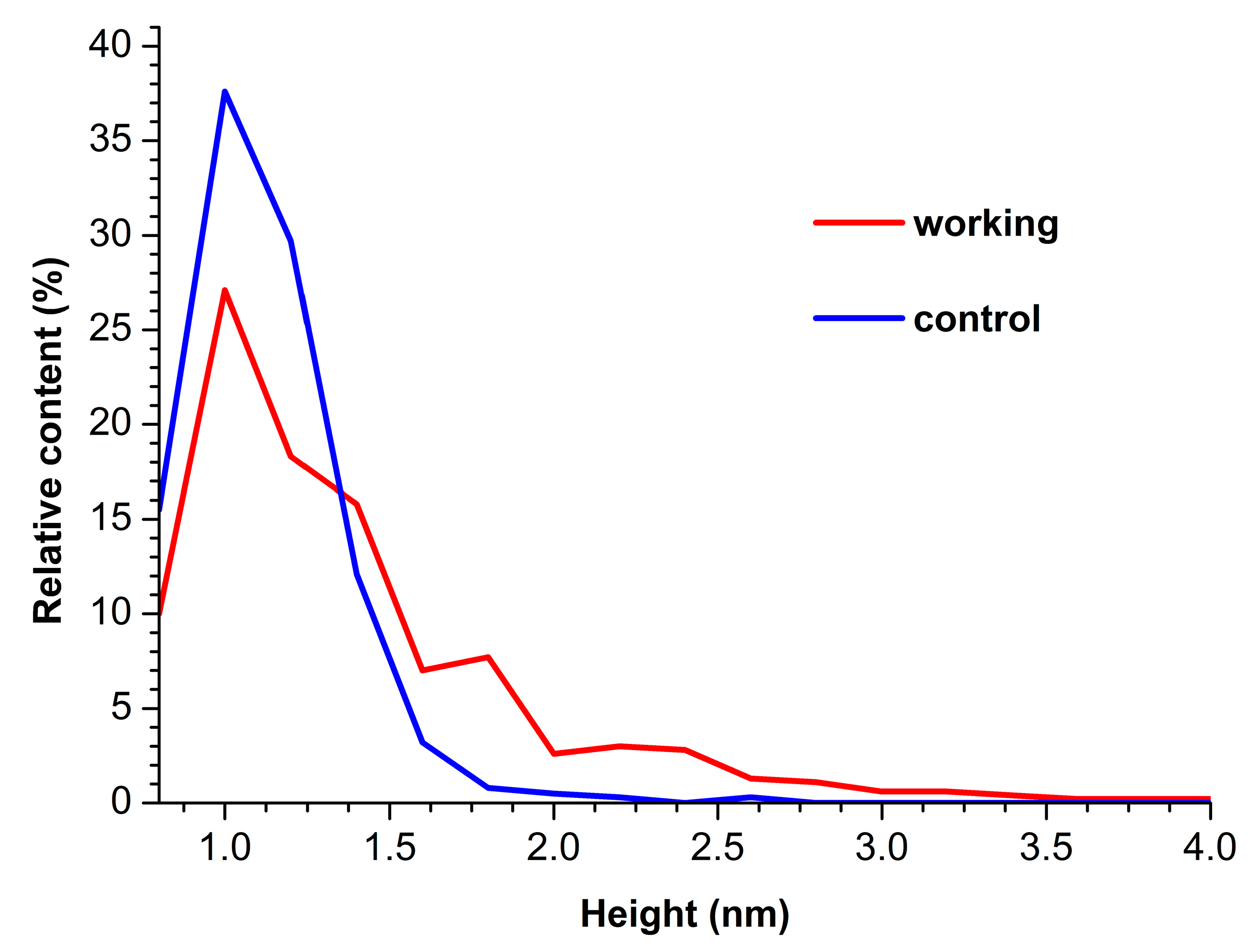 Micromachines 15 00499 g003