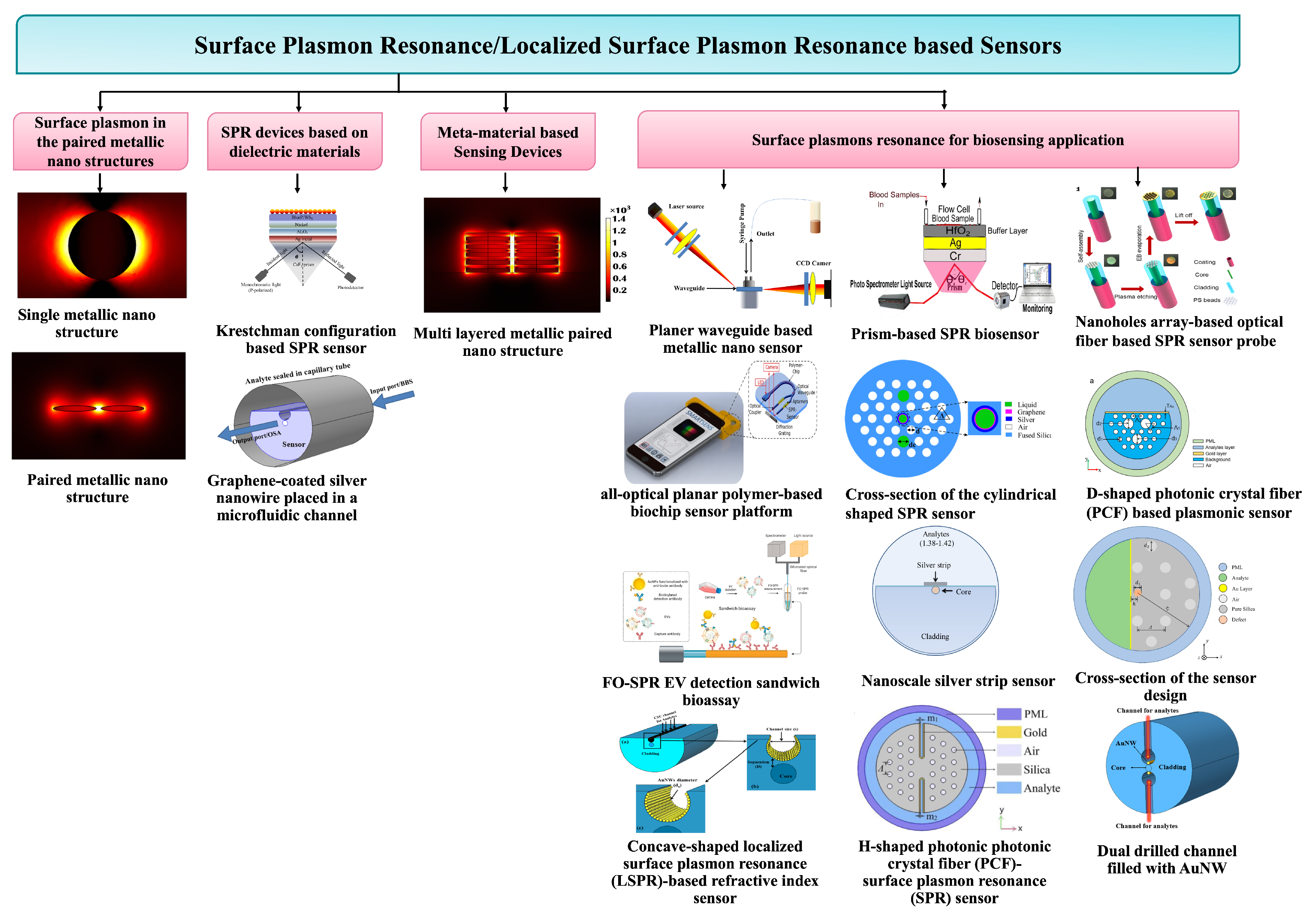 Micromachines 15 00502 g001