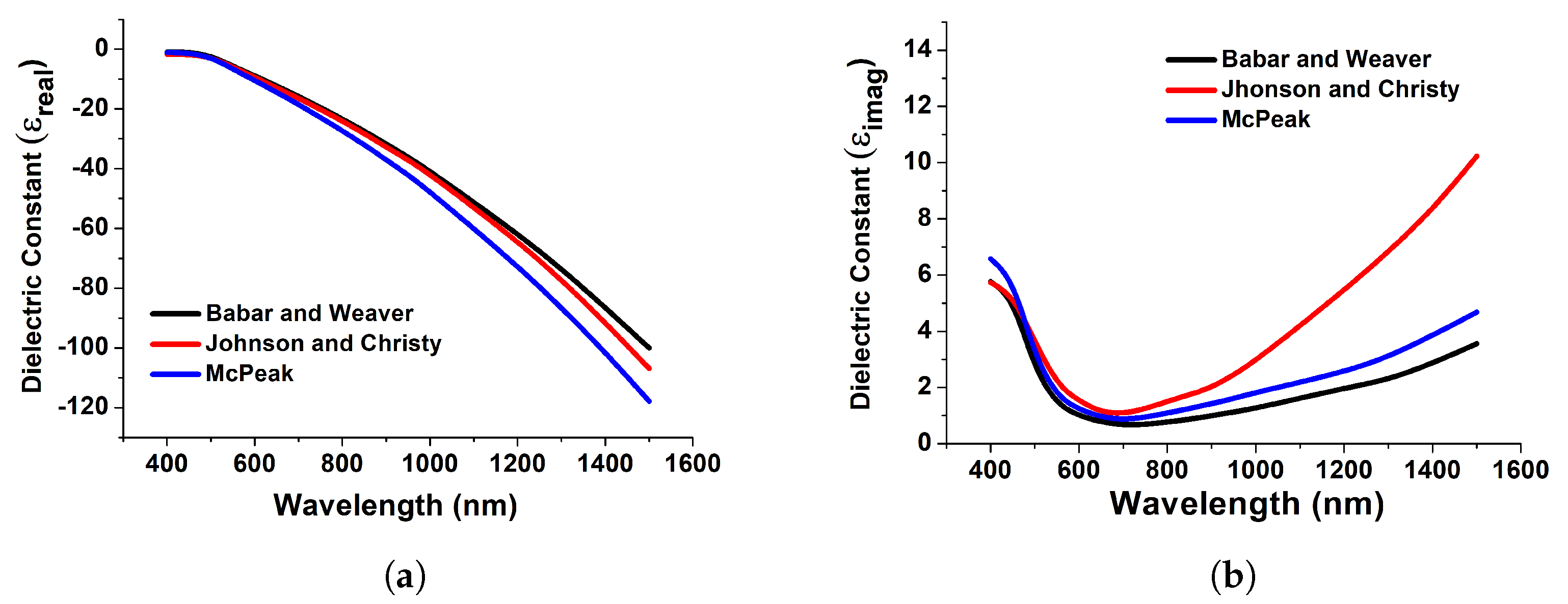 Micromachines 15 00502 g003