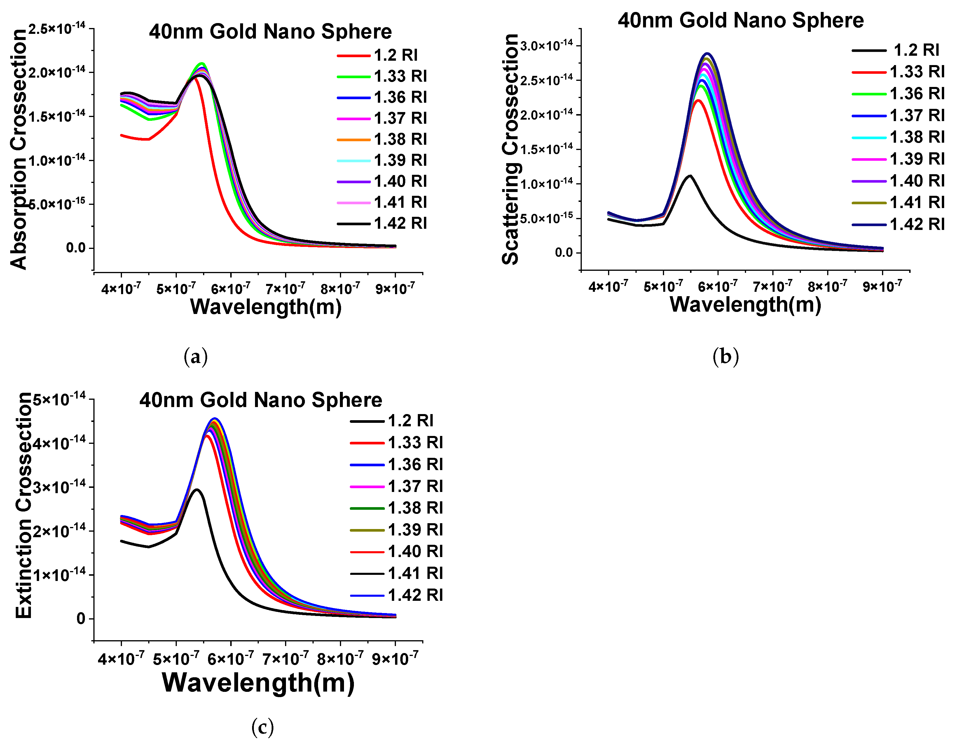 Micromachines 15 00502 g006