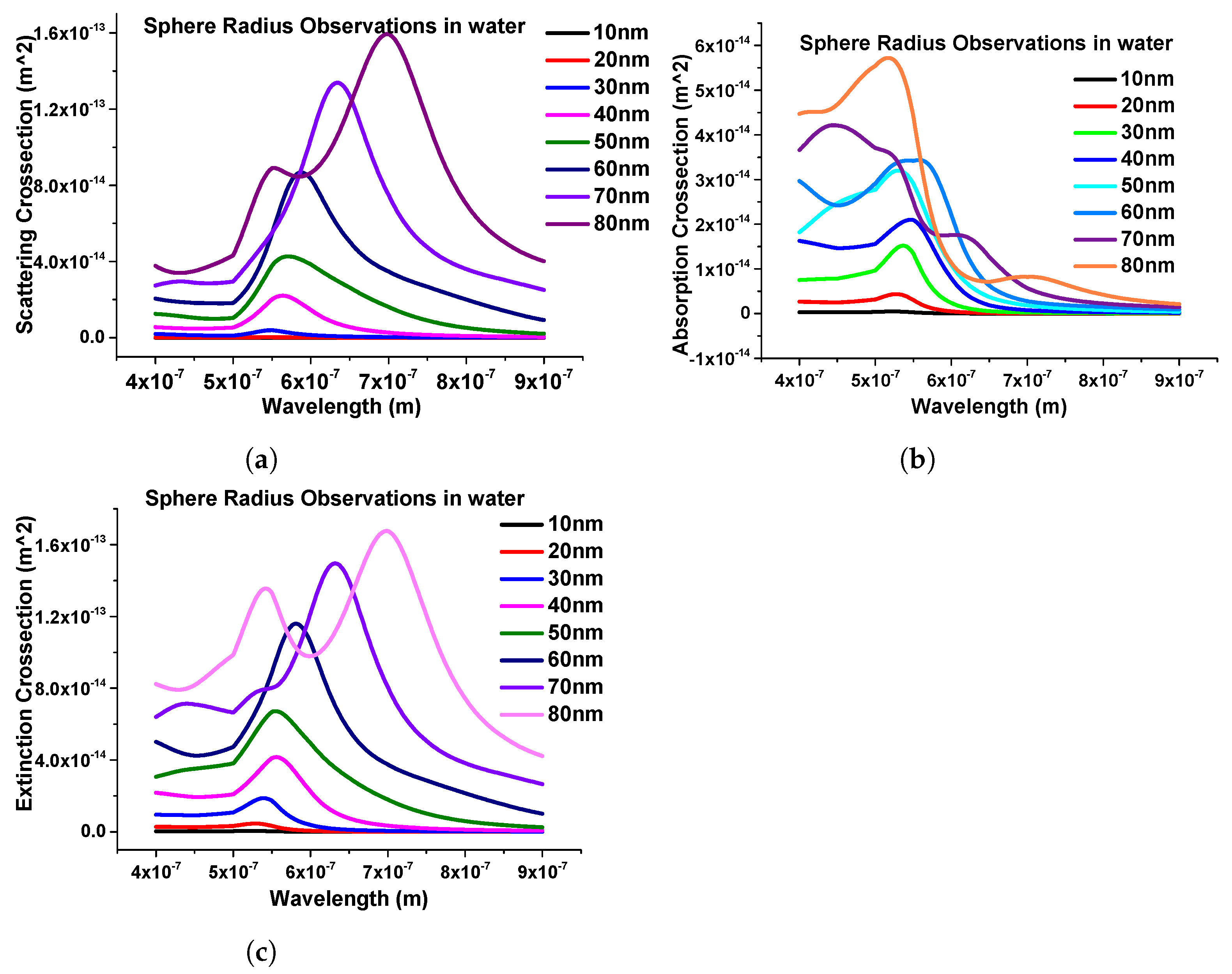 Micromachines 15 00502 g007