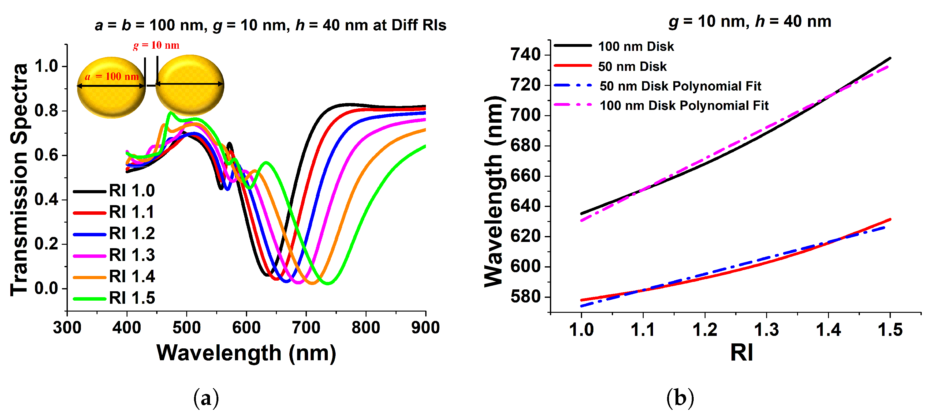 Micromachines 15 00502 g009
