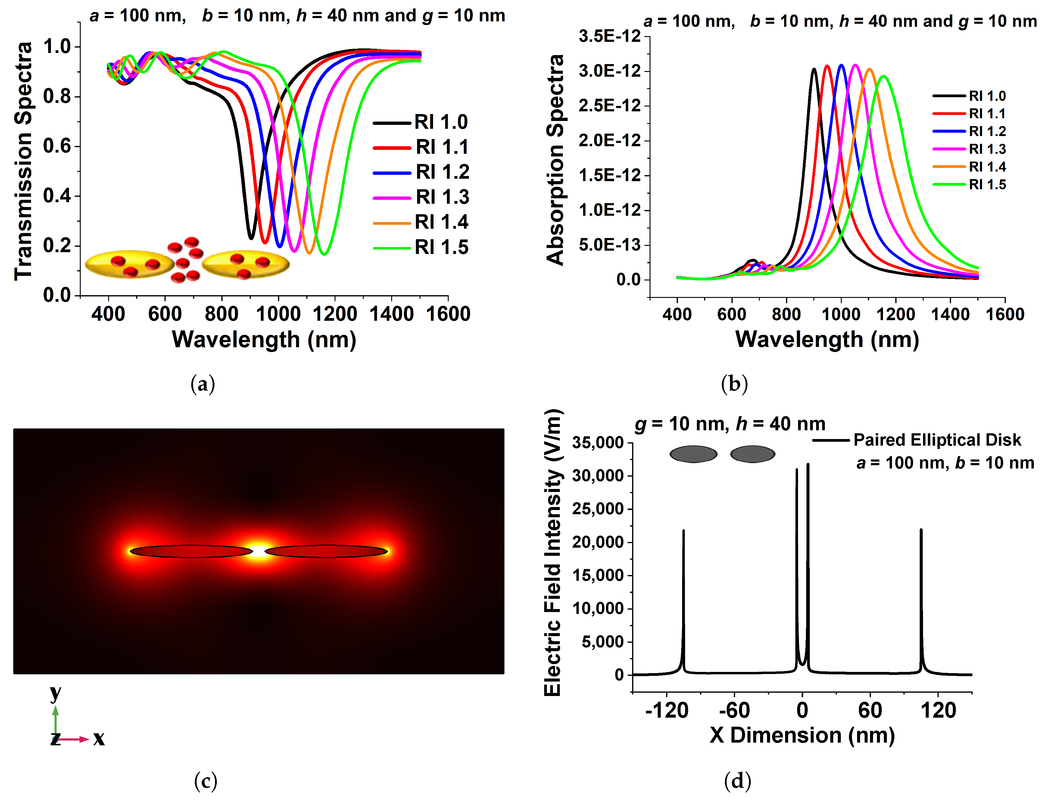 Micromachines 15 00502 g010