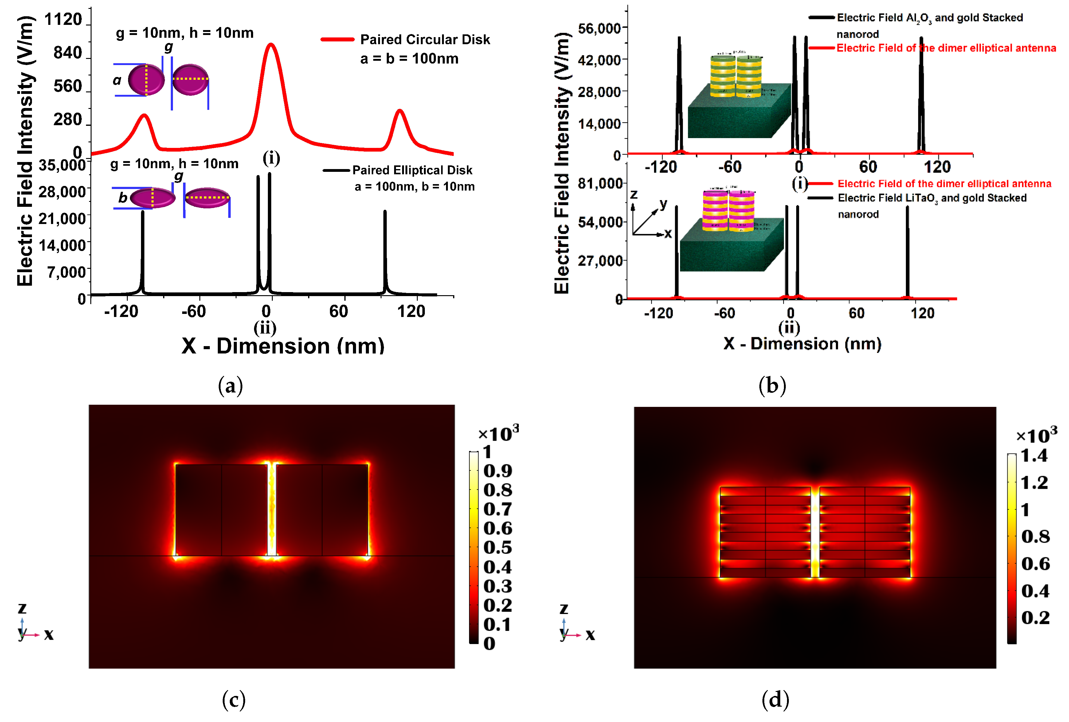 Micromachines 15 00502 g014