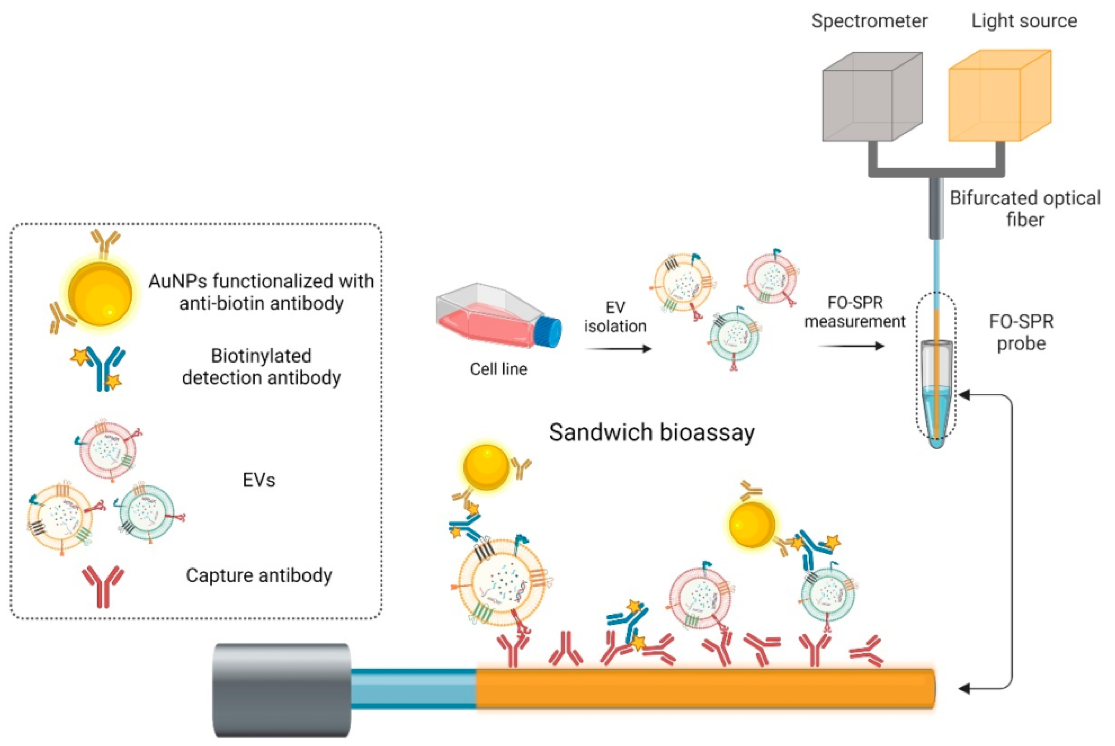 Micromachines 15 00502 g020