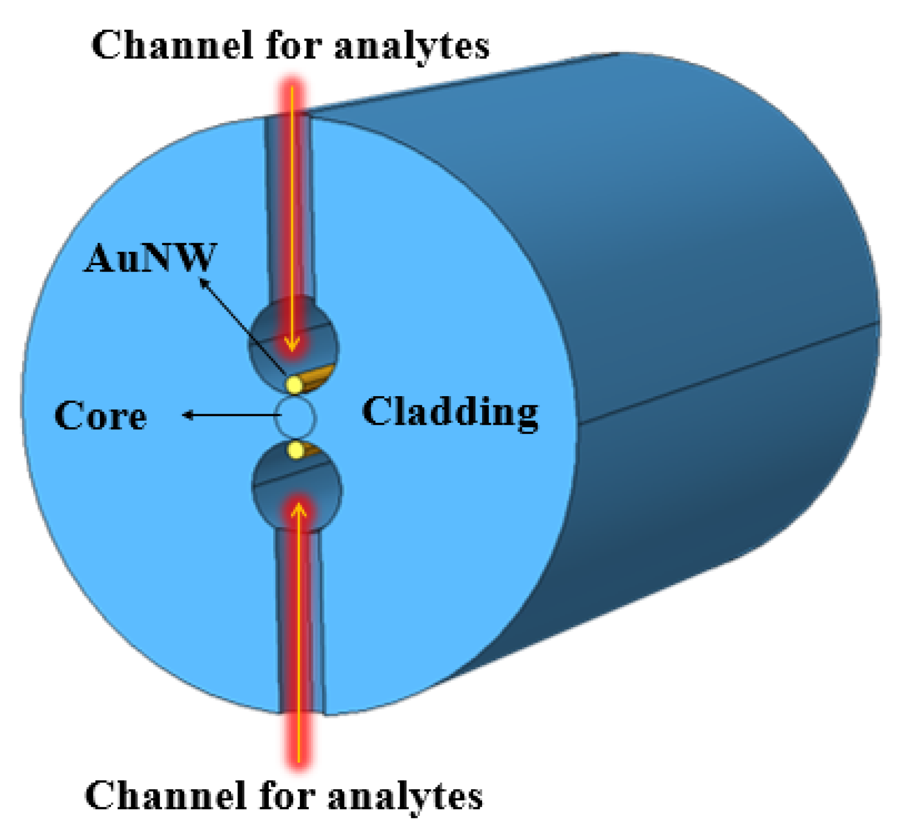 Micromachines 15 00502 g026