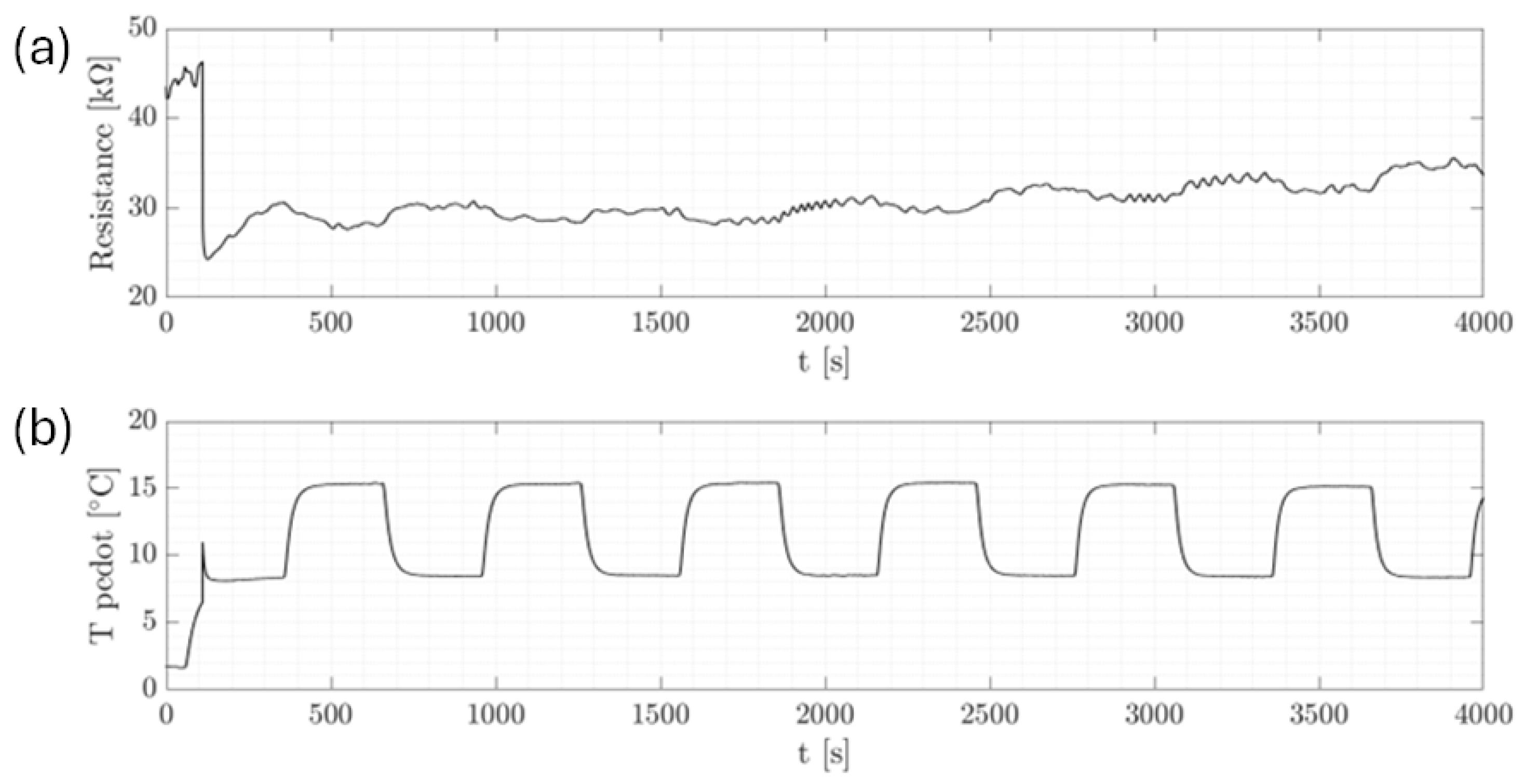 Micromachines 15 00504 g004