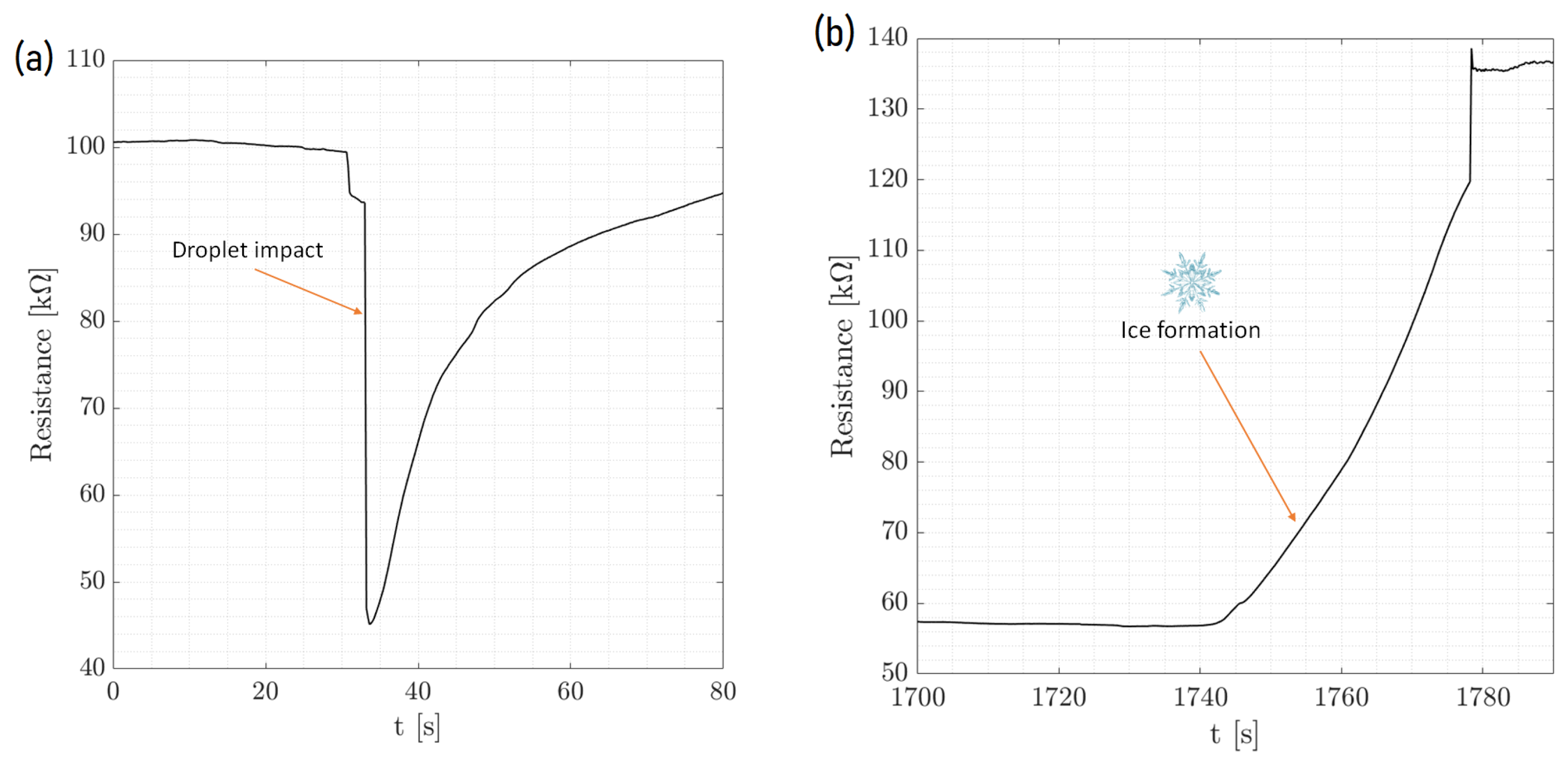 Micromachines 15 00504 g006