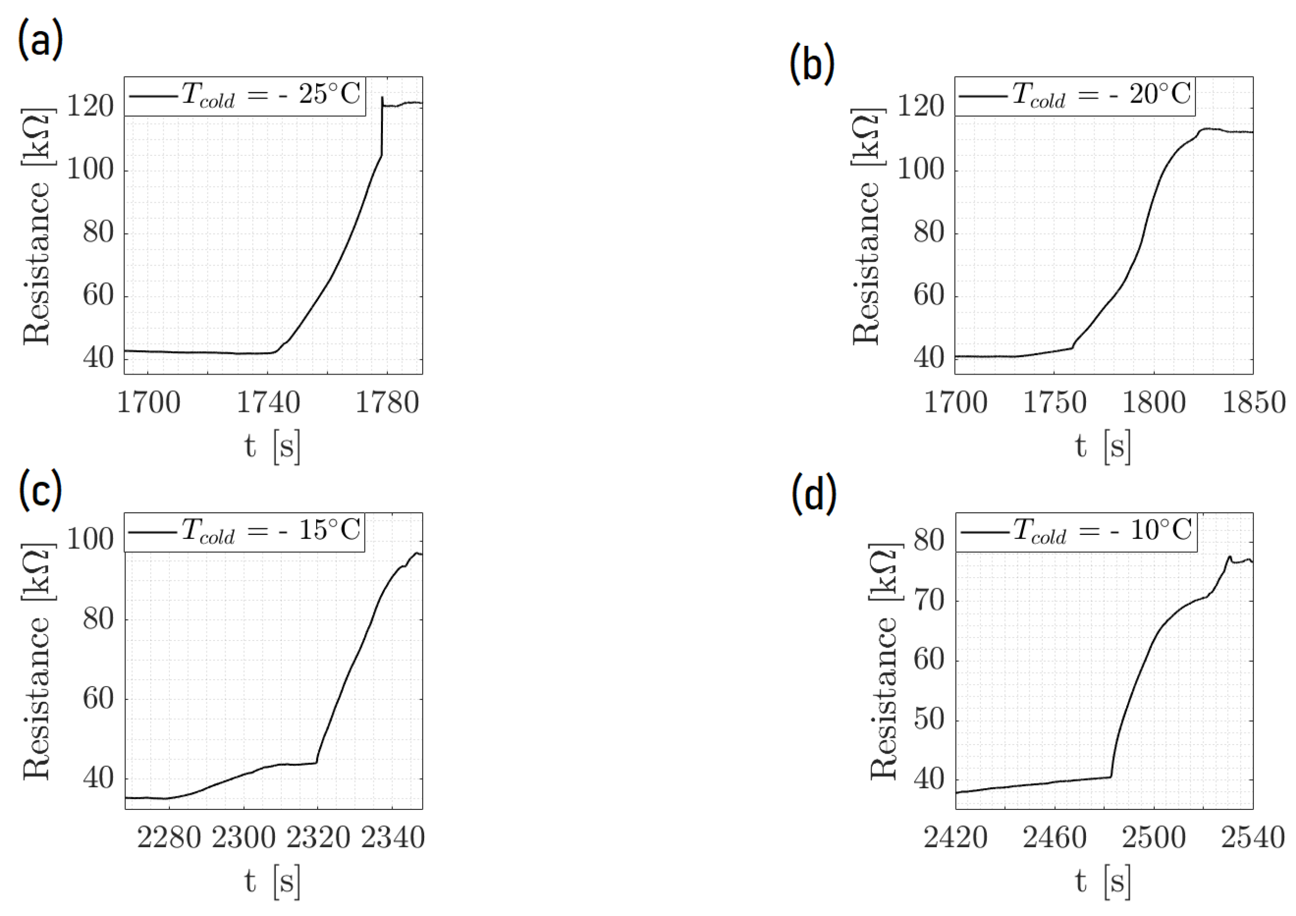 Micromachines 15 00504 g008