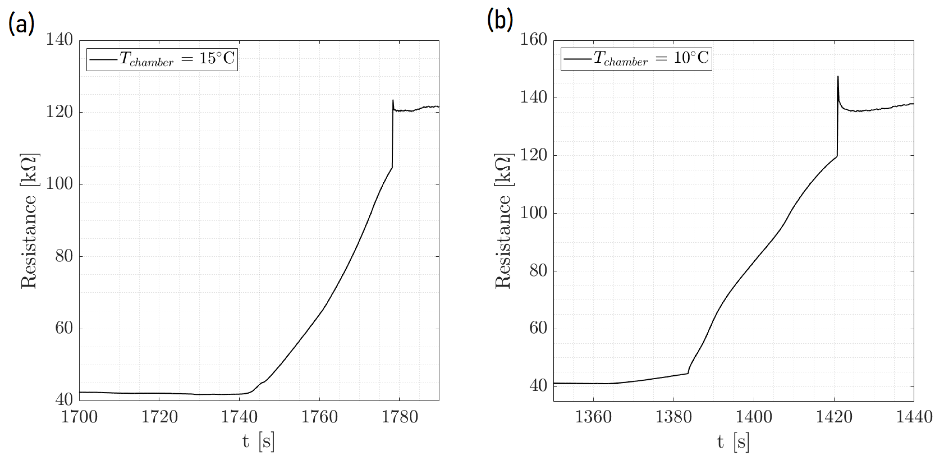 Micromachines 15 00504 g009