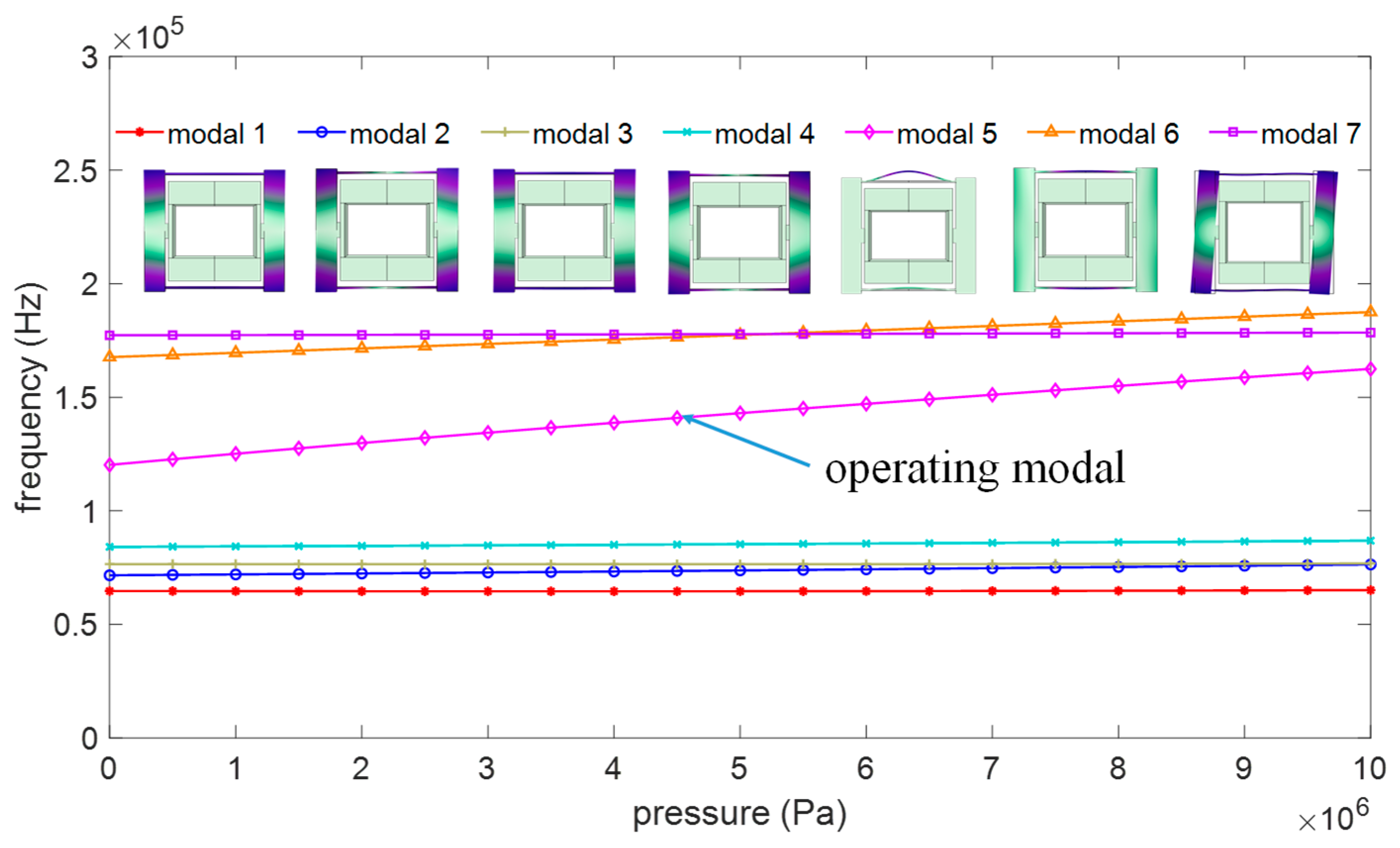 Design and Optimization of MEMS Resonant Pressure Sensors with Wide ...