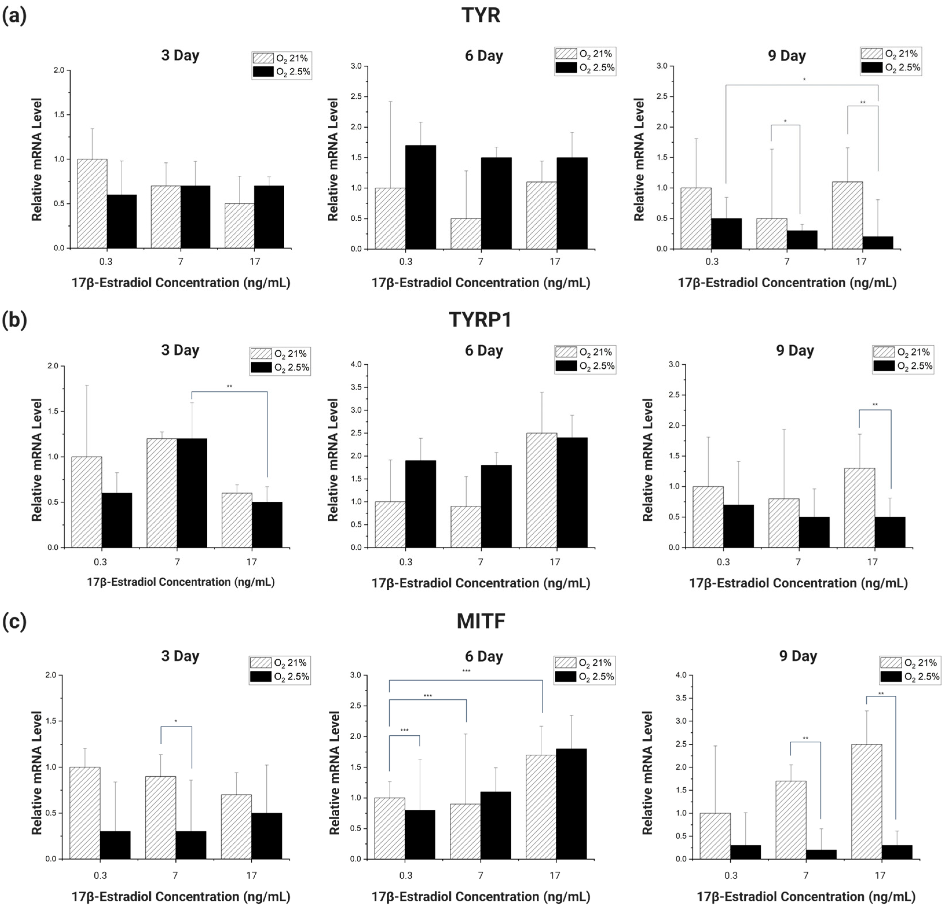 Micromachines 15 00511 g006 Micromachines 15 00511 g006