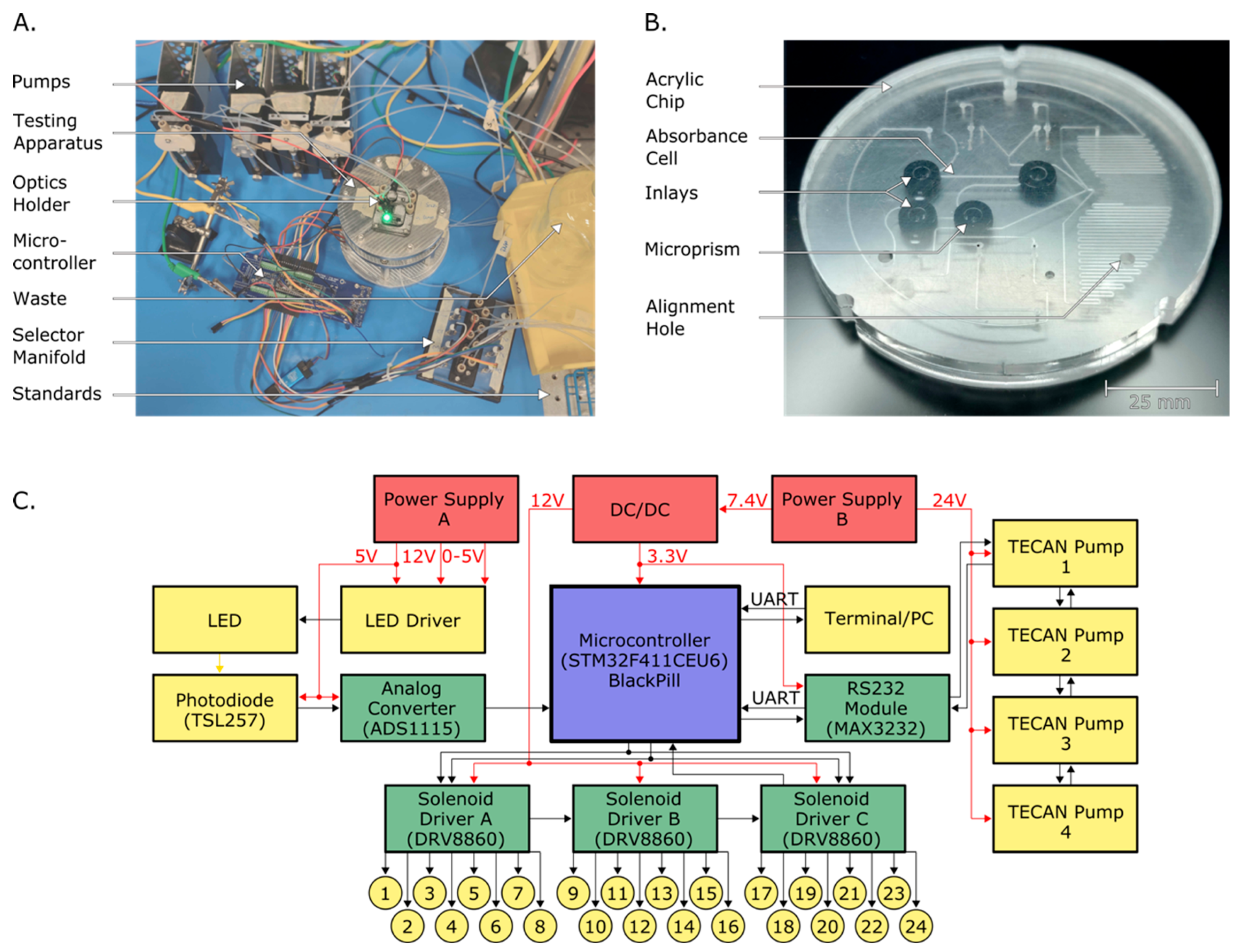 Micromachines 15 00519 g002