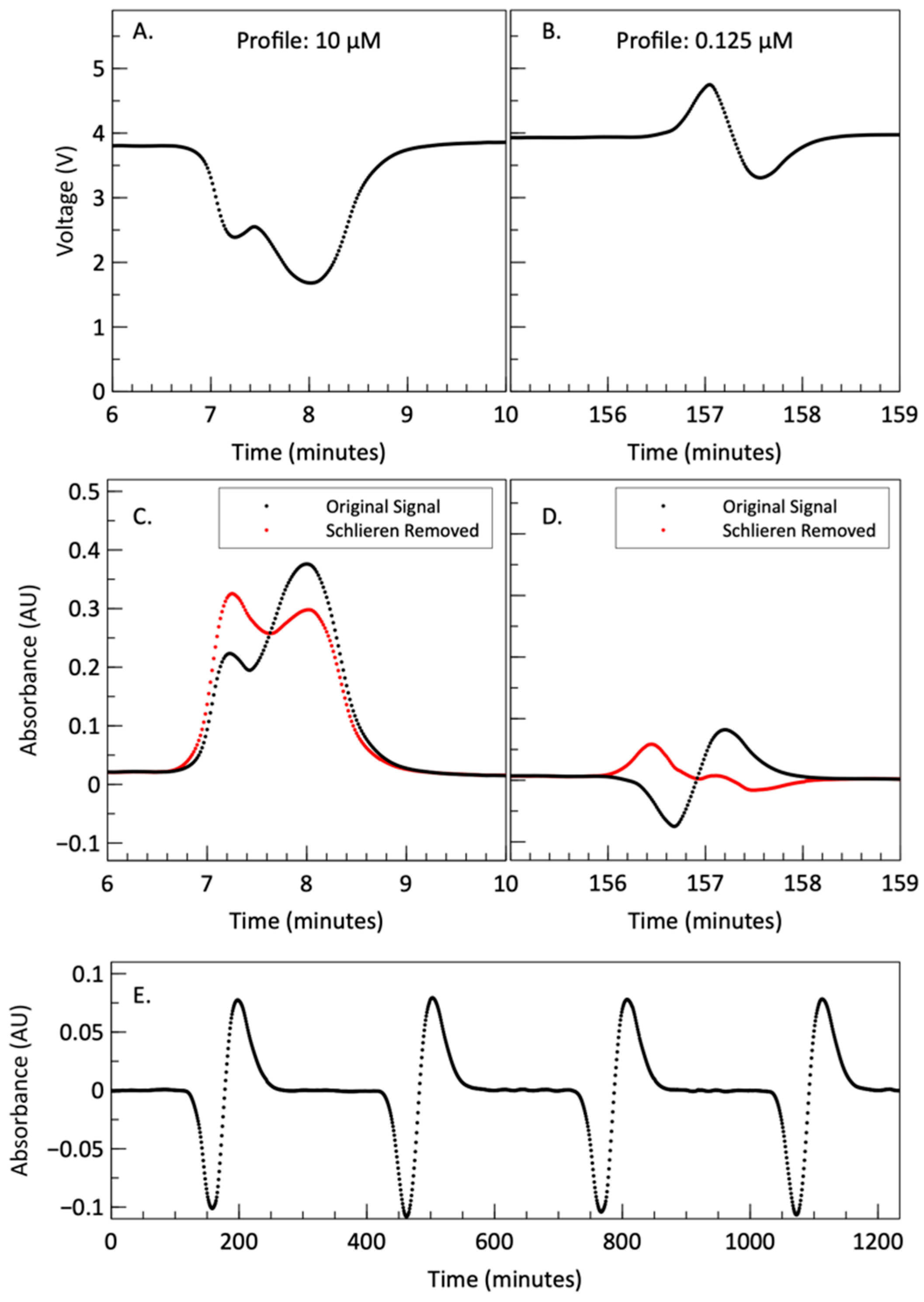 Micromachines 15 00519 g005