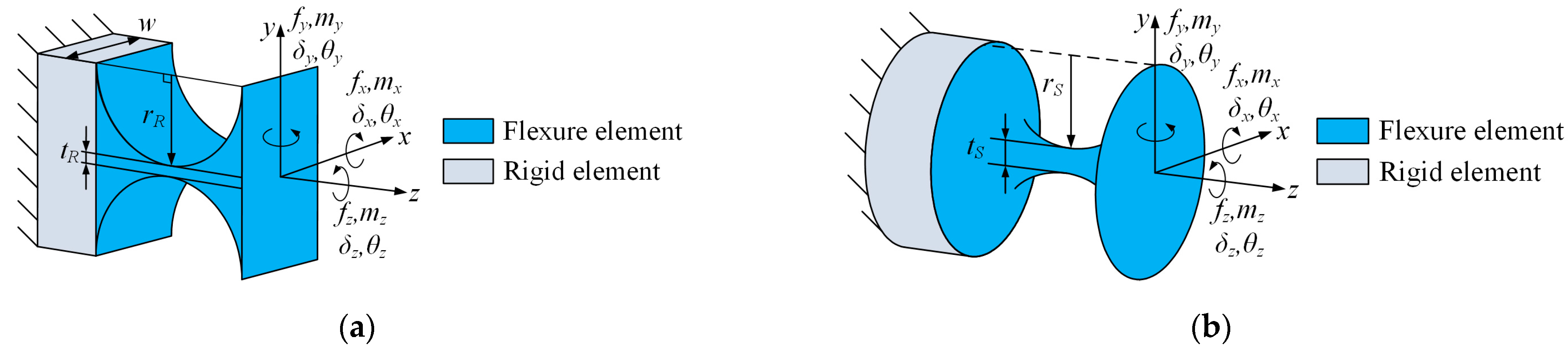 Micromachines 15 00526 g002