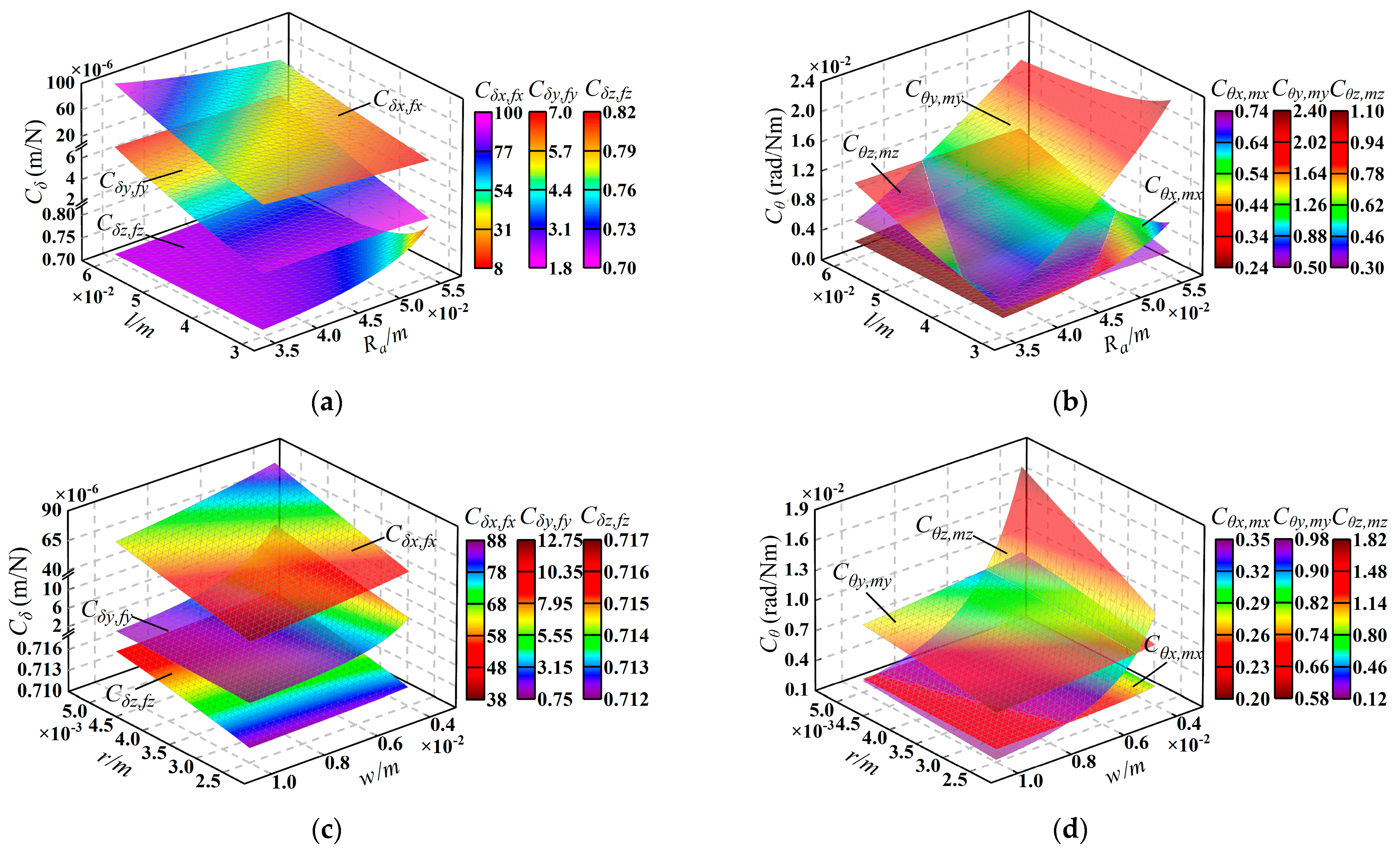 Micromachines 15 00526 g005a