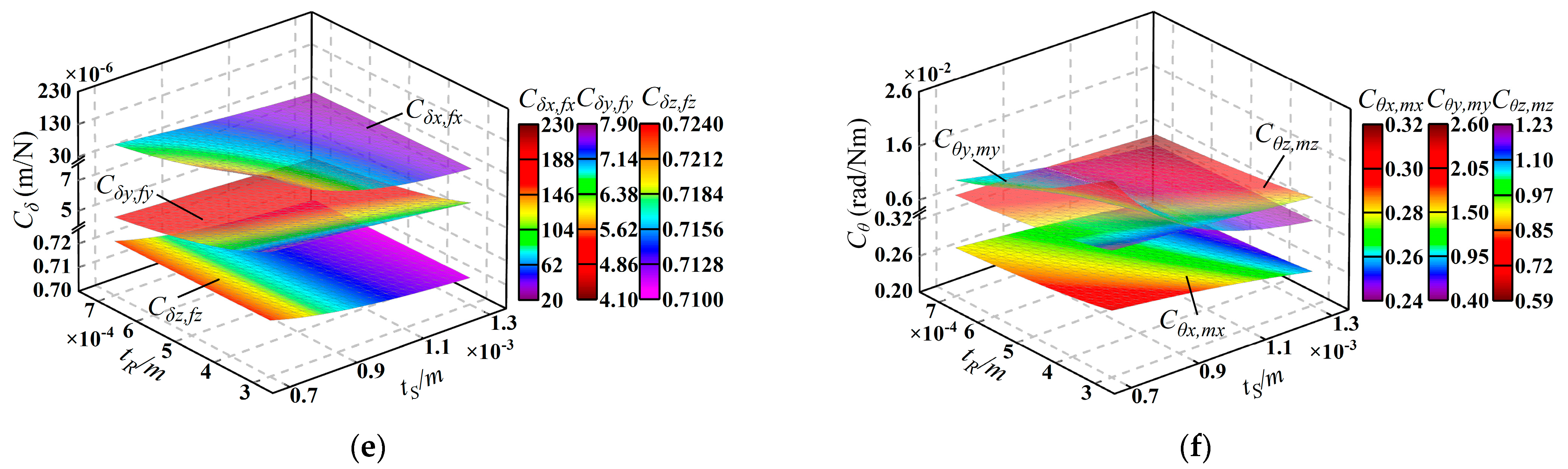 Micromachines 15 00526 g005b