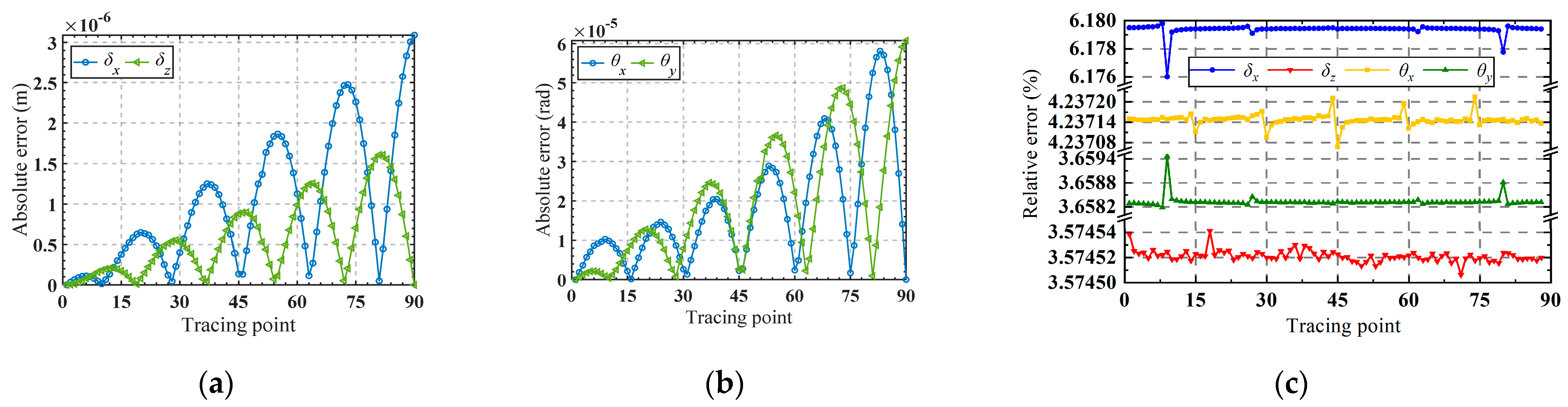 Micromachines 15 00526 g012