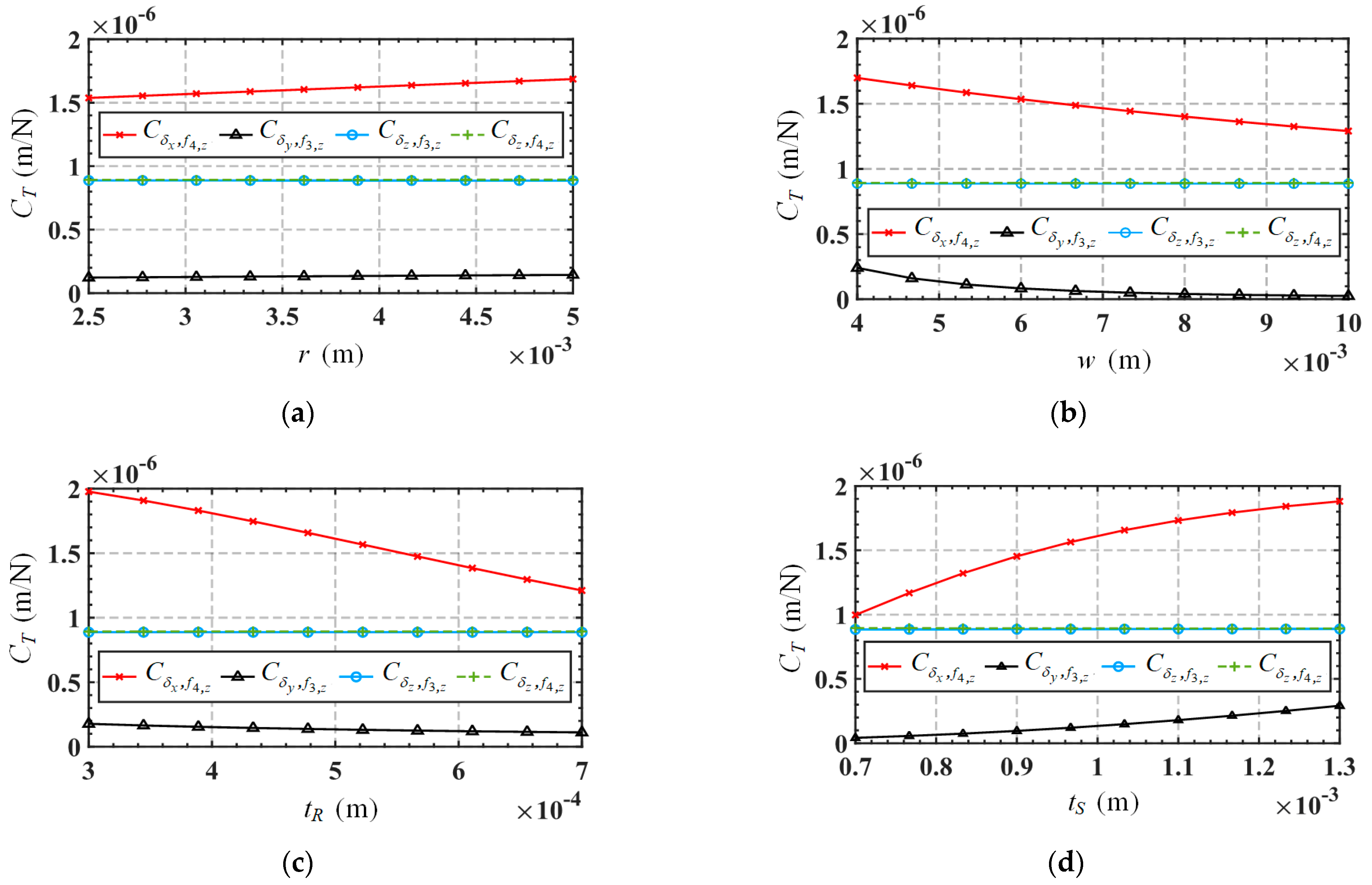 Micromachines 15 00526 g013