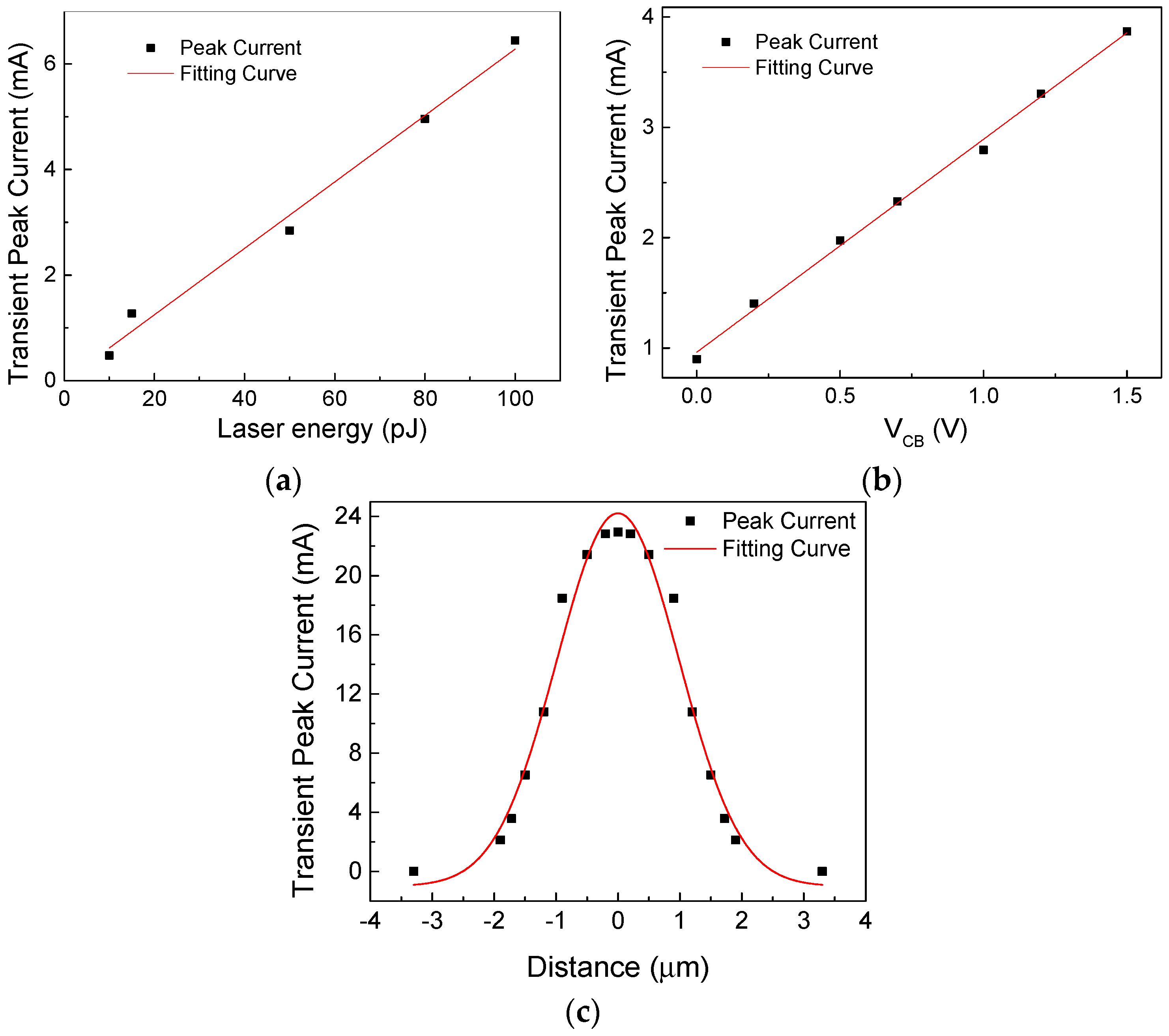 Micromachines 15 00527 g001