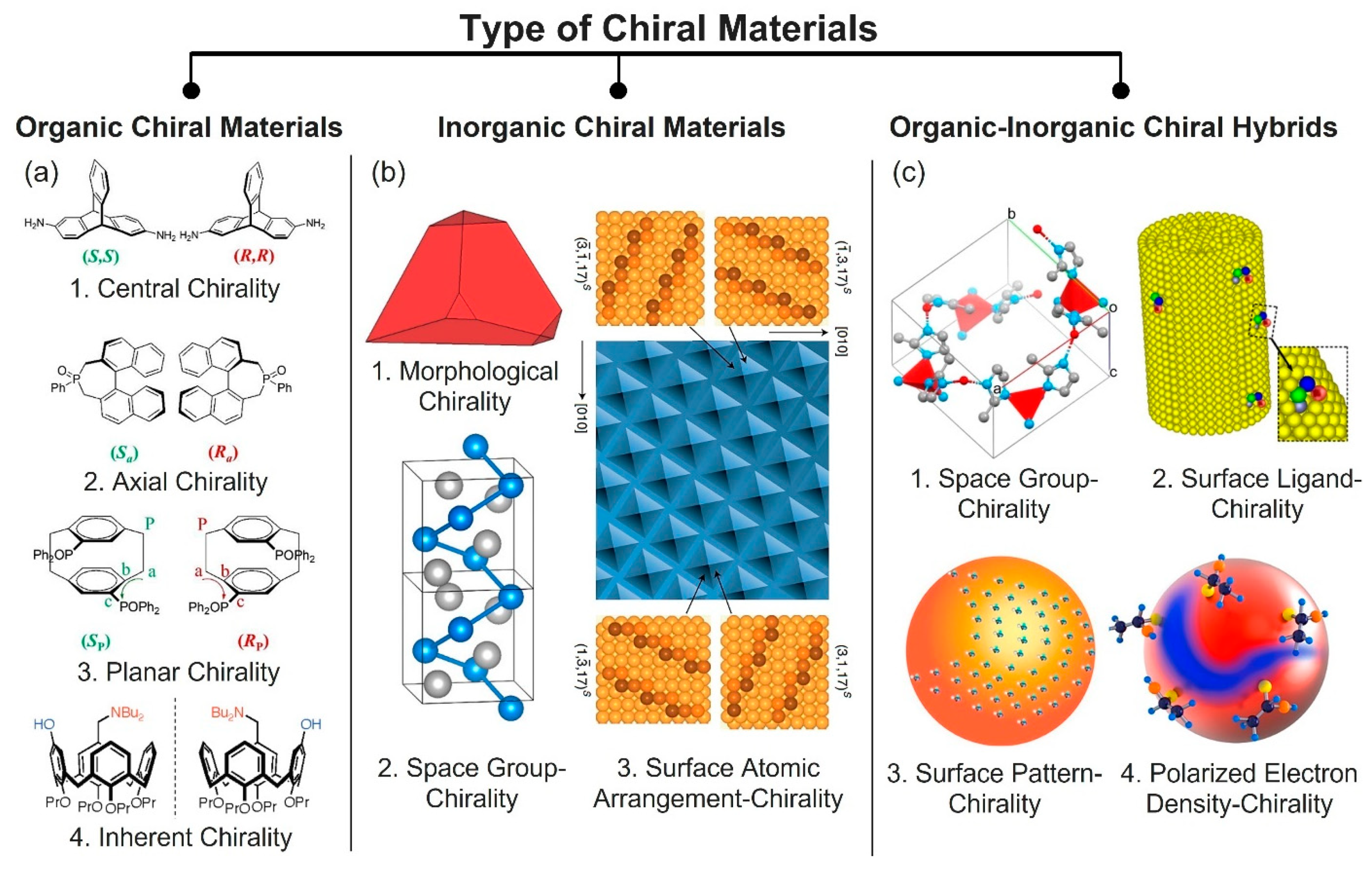 Micromachines 15 00528 g002