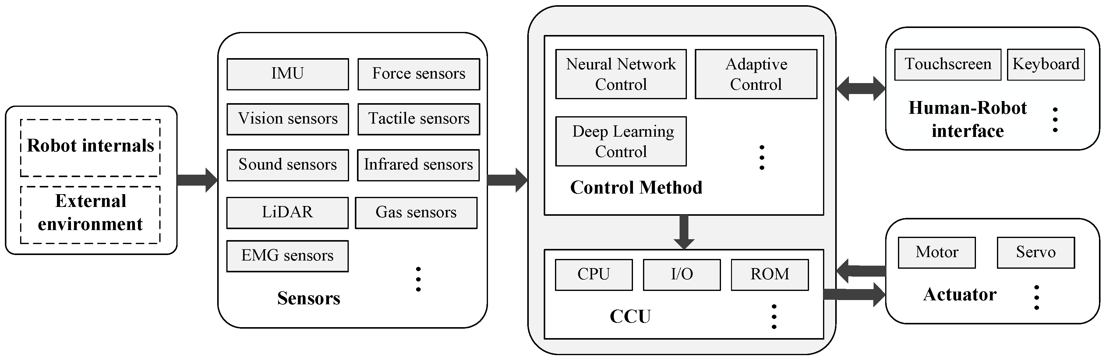Micromachines 15 00531 g001 Micromachines 15 00531 g001