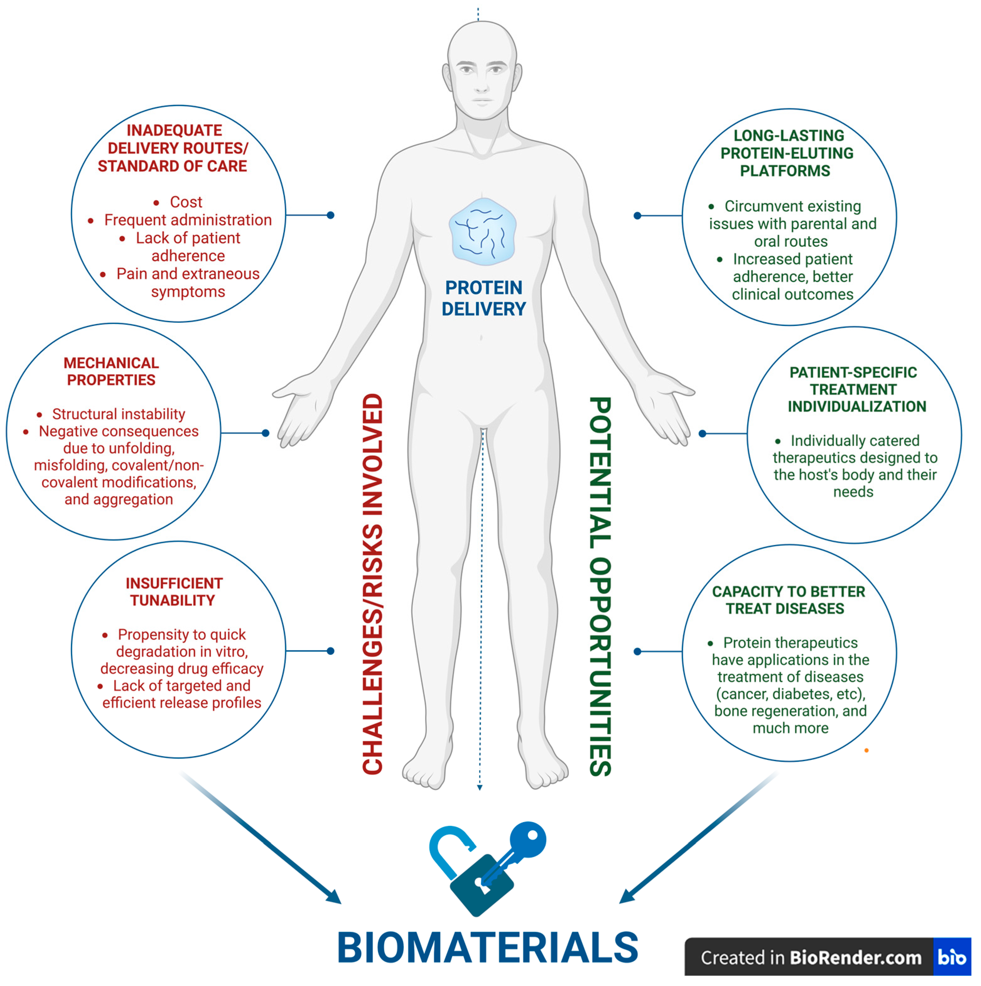Micromachines 15 00533 g003