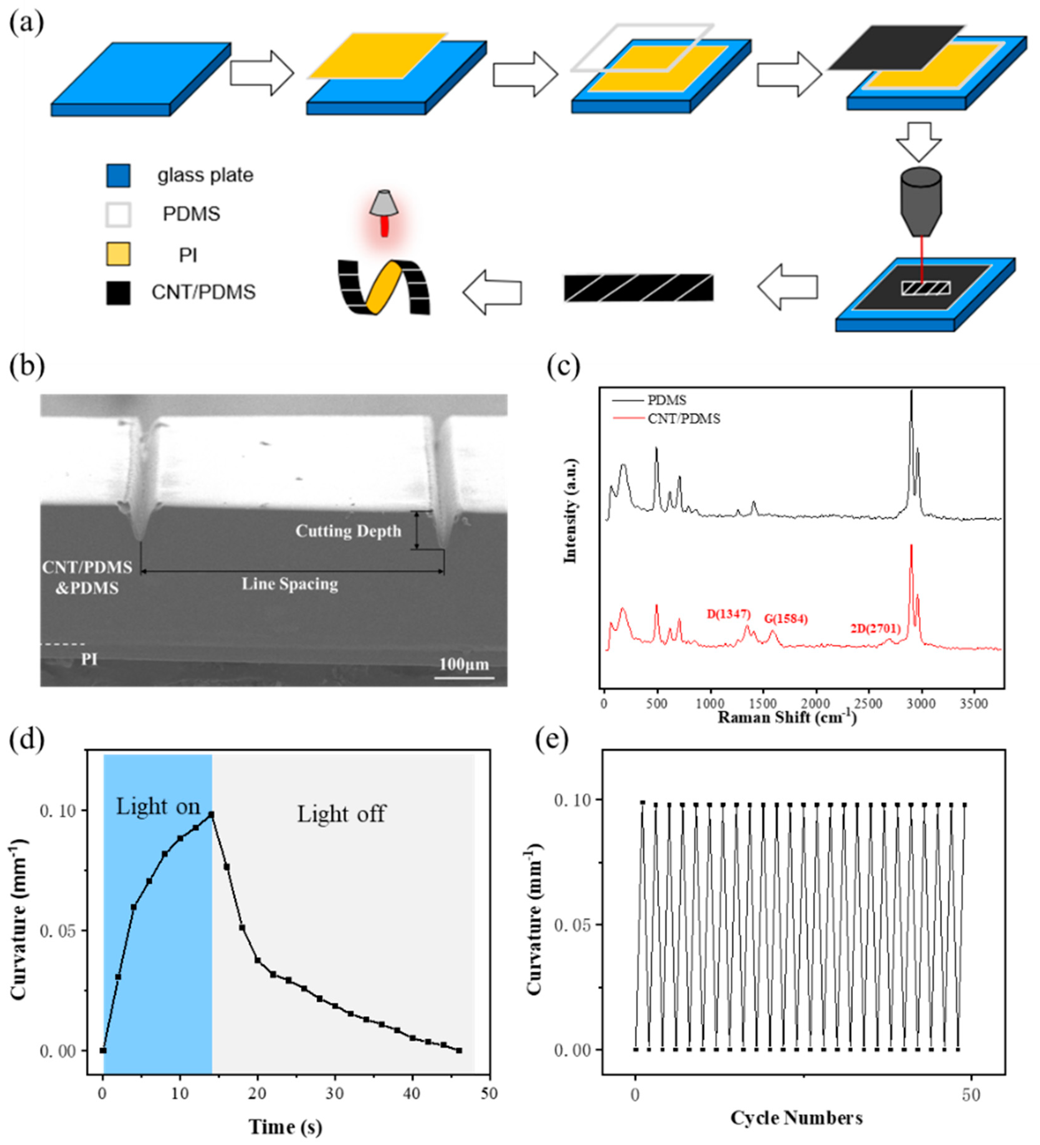 Micromachines 15 00534 g001