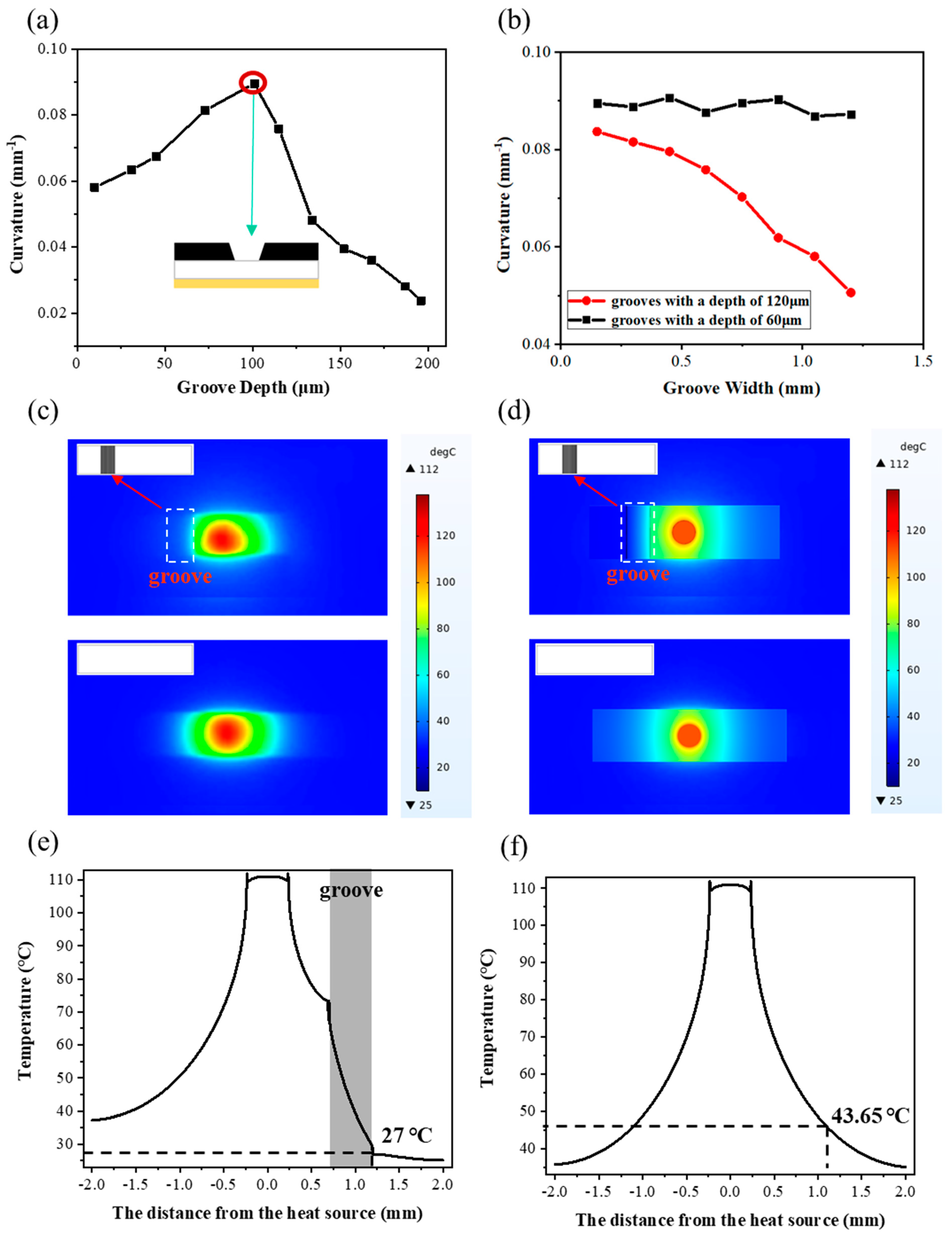 Micromachines 15 00534 g003