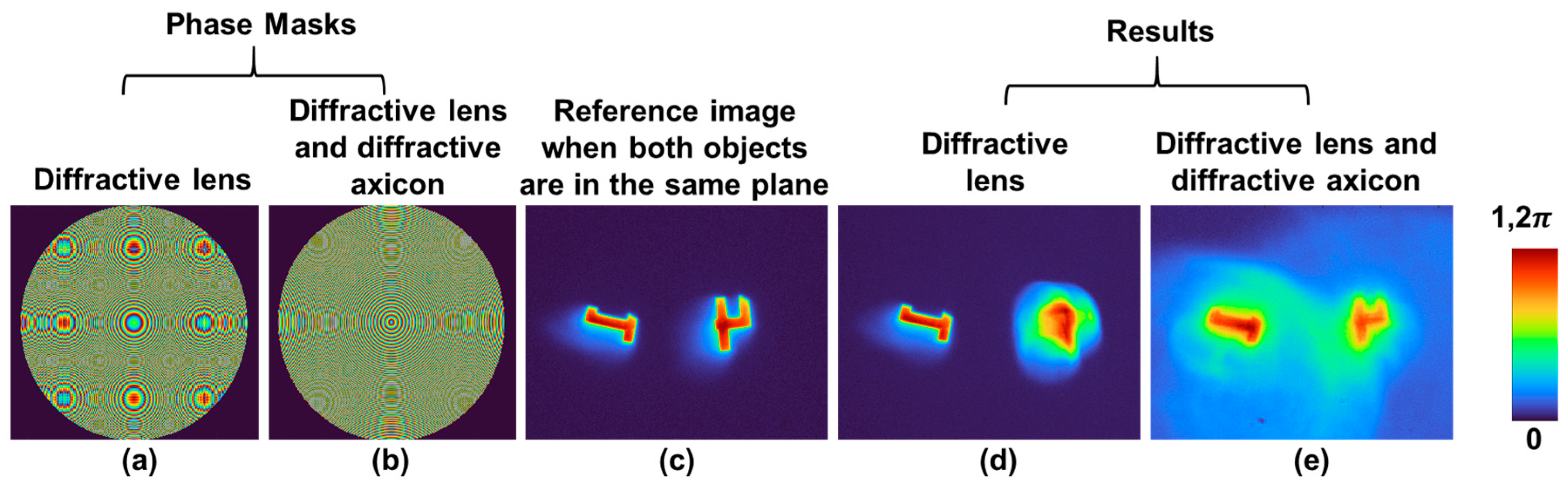 Micromachines 15 00537 g006