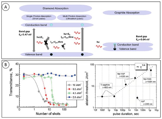 Micromachines 15 00547 g001