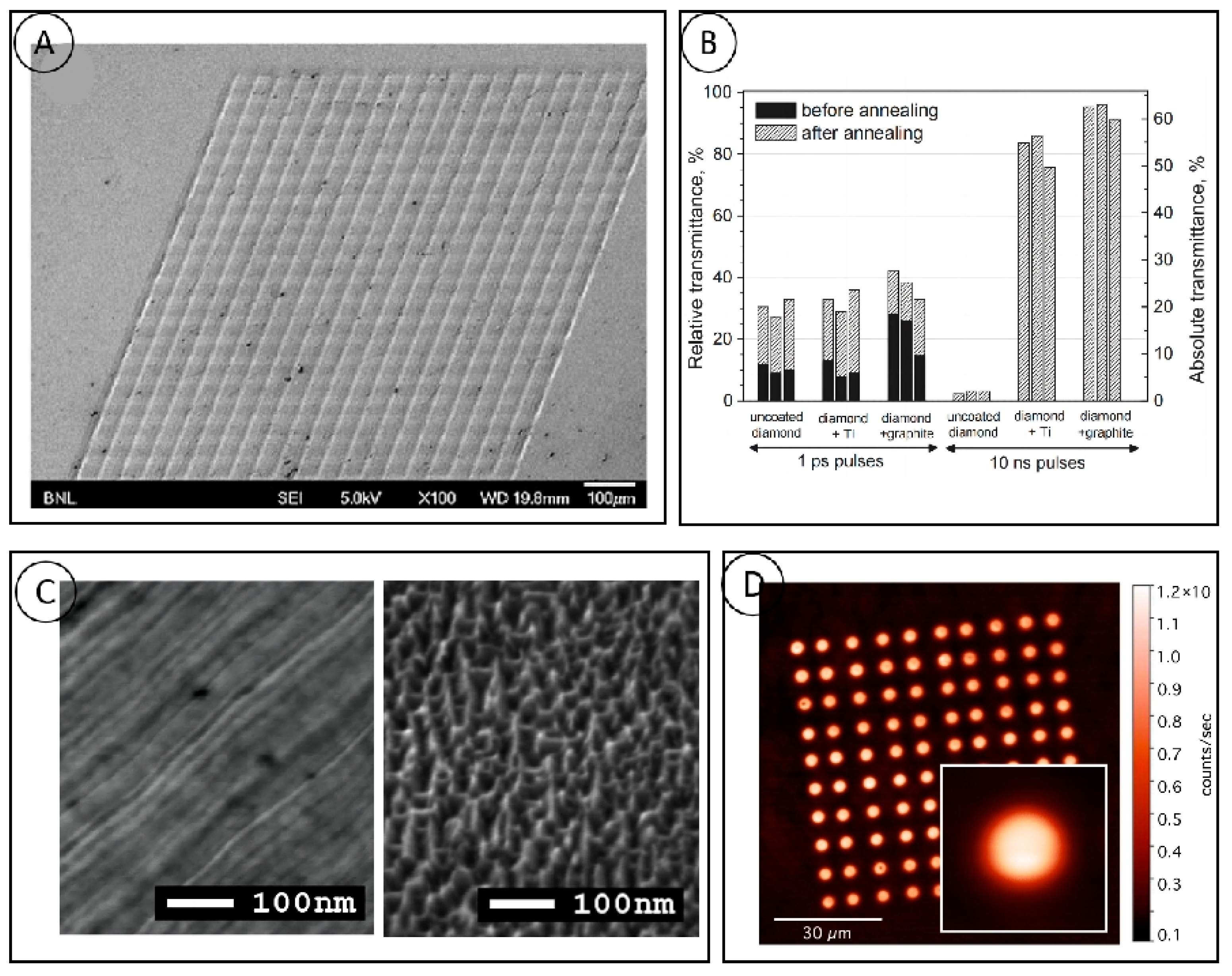 Micromachines 15 00547 g002