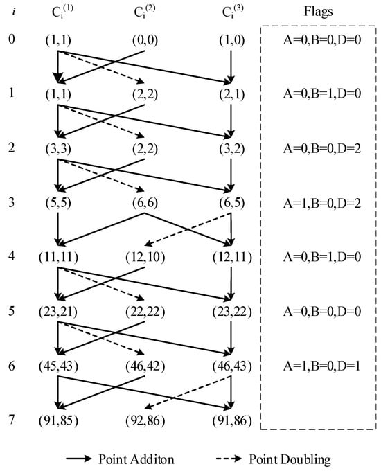 Micromachines 15 00552 g0a2
