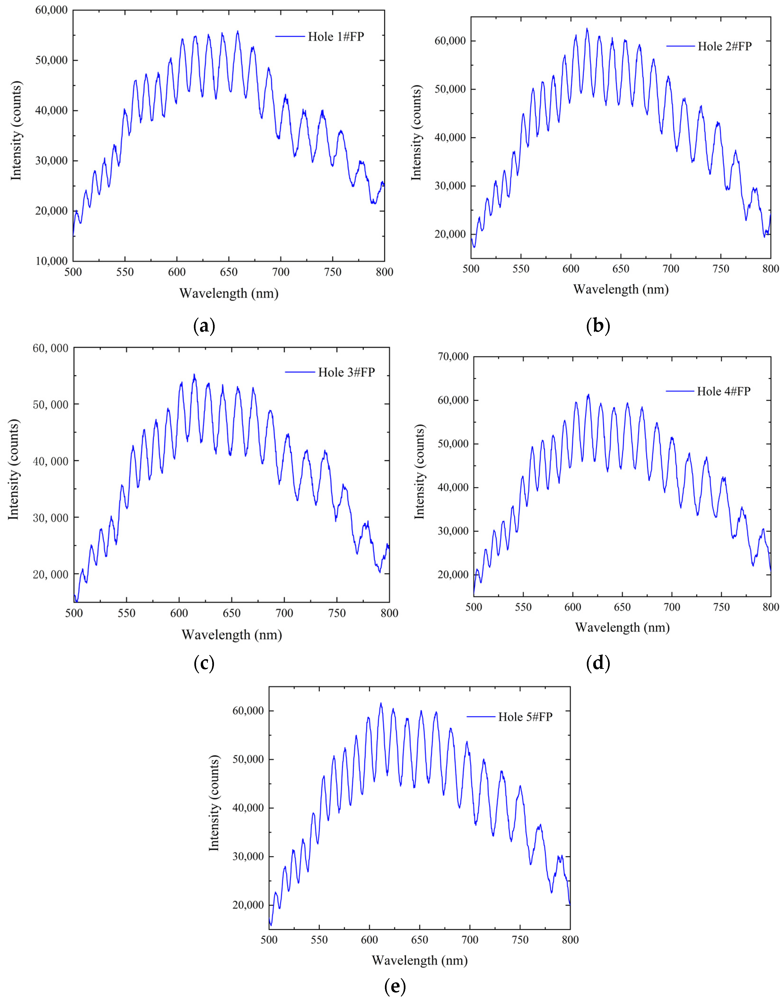Micromachines 15 00554 g007