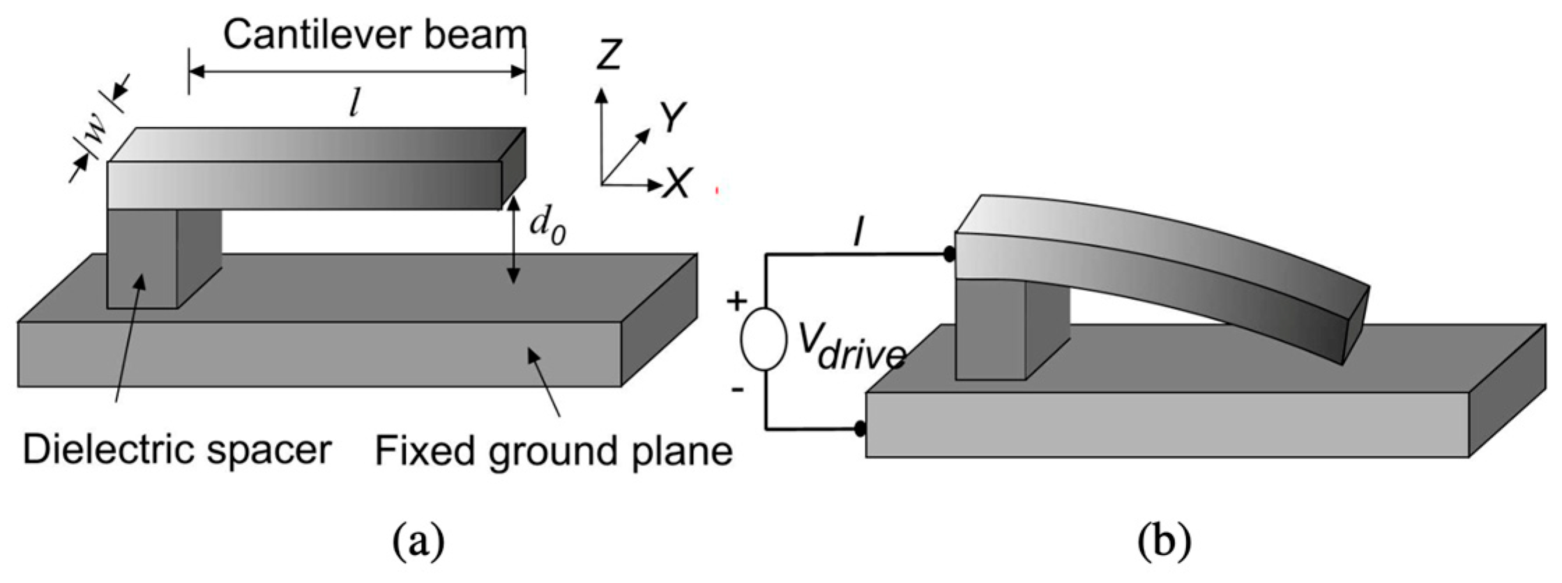 Micromachines 15 00556 g001